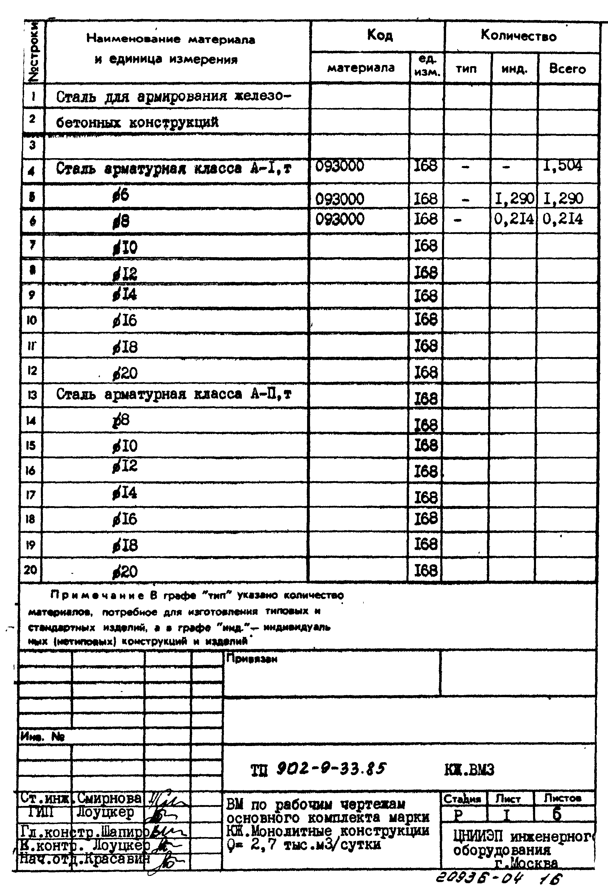 Типовой проект 902-9-33.85