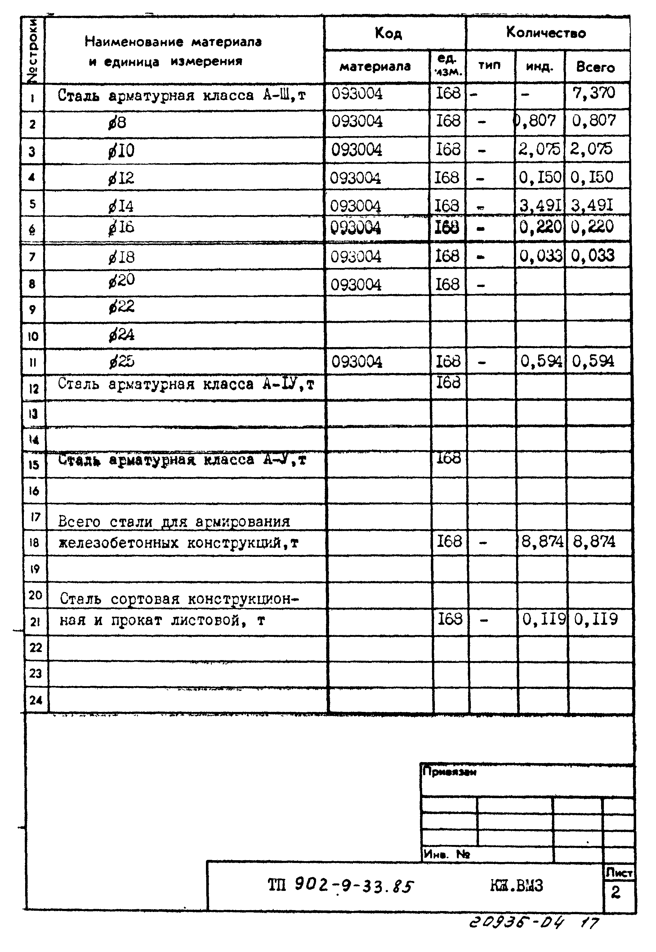 Типовой проект 902-9-33.85