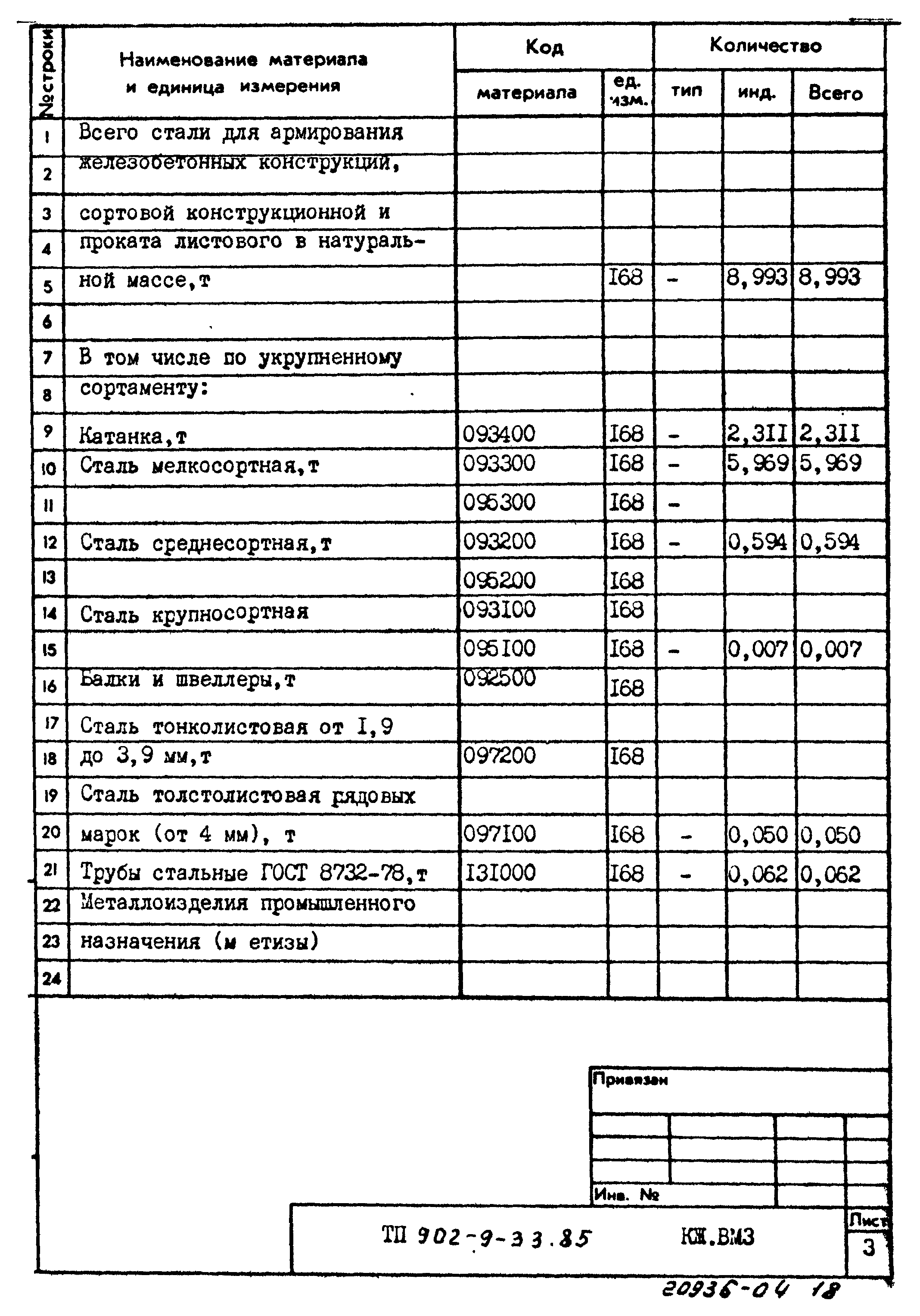 Типовой проект 902-9-33.85