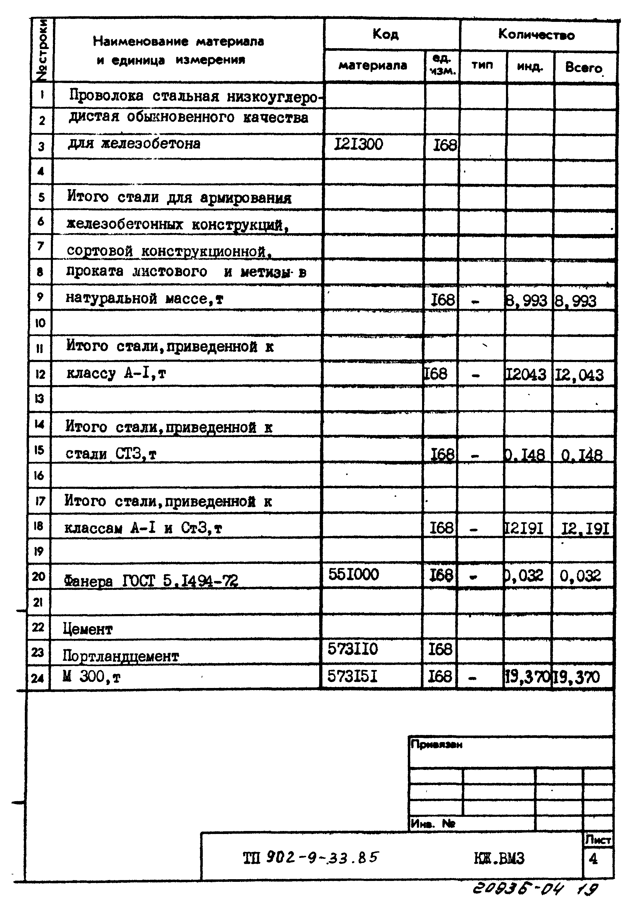 Типовой проект 902-9-33.85