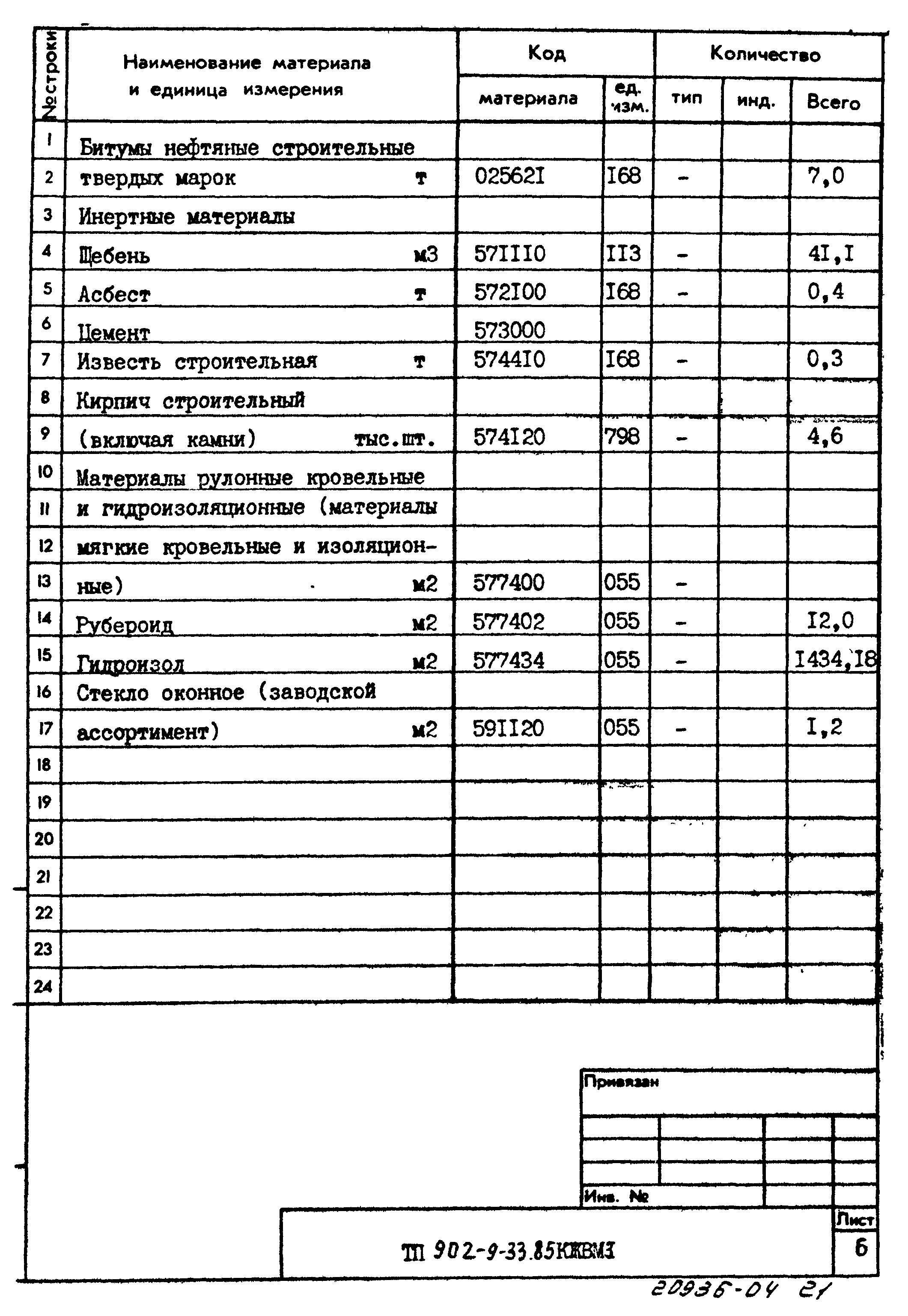 Типовой проект 902-9-33.85