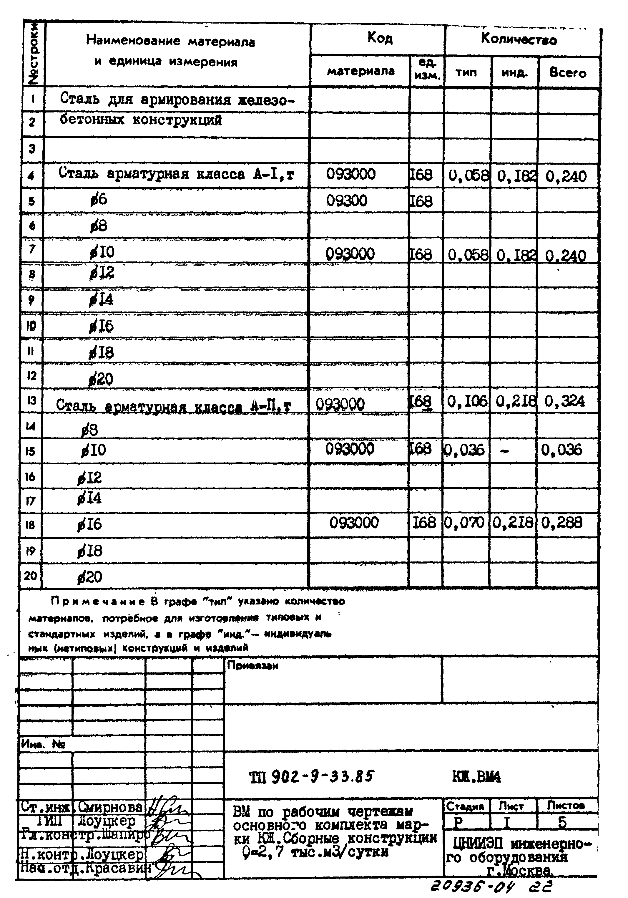 Типовой проект 902-9-33.85