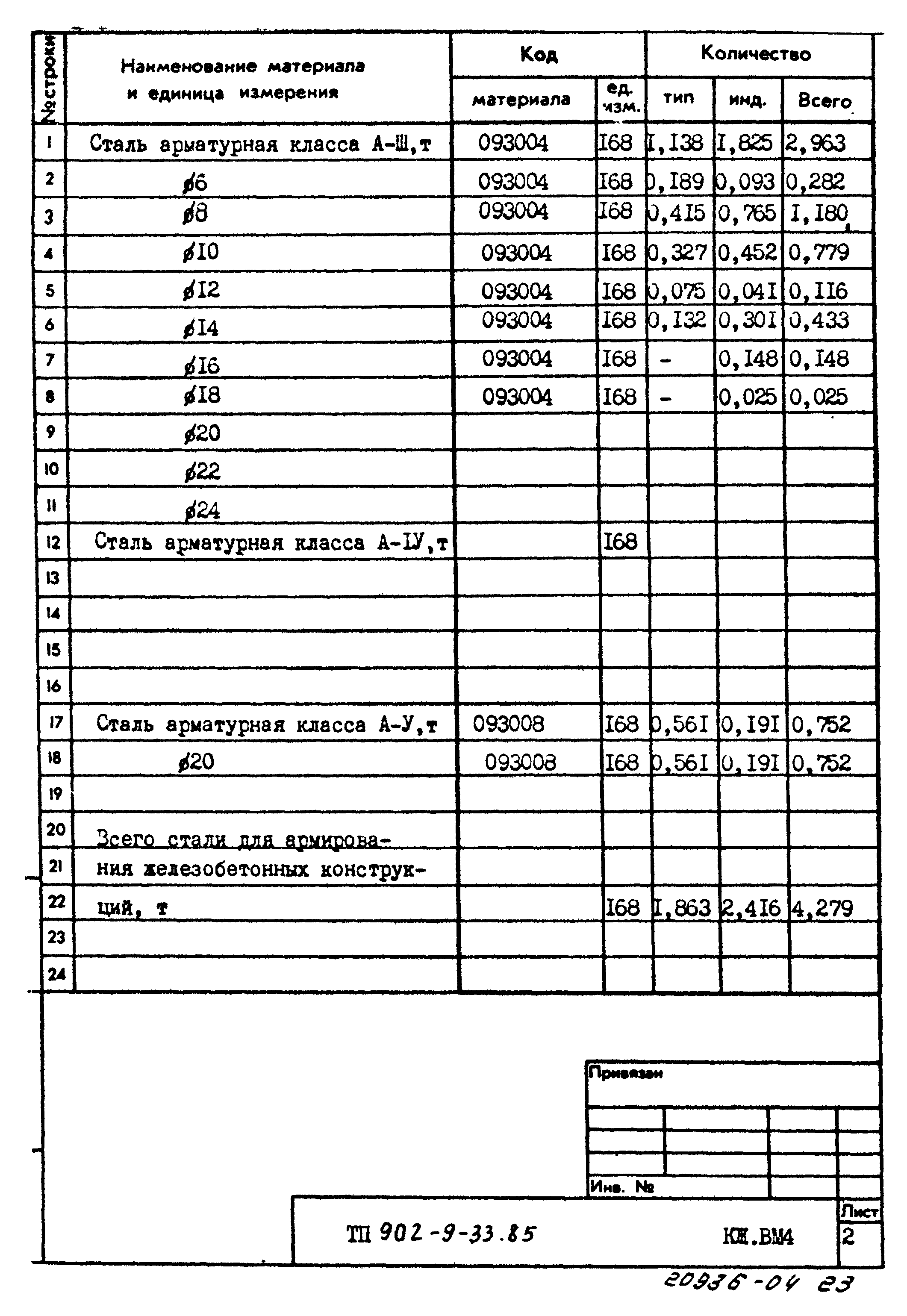 Типовой проект 902-9-33.85