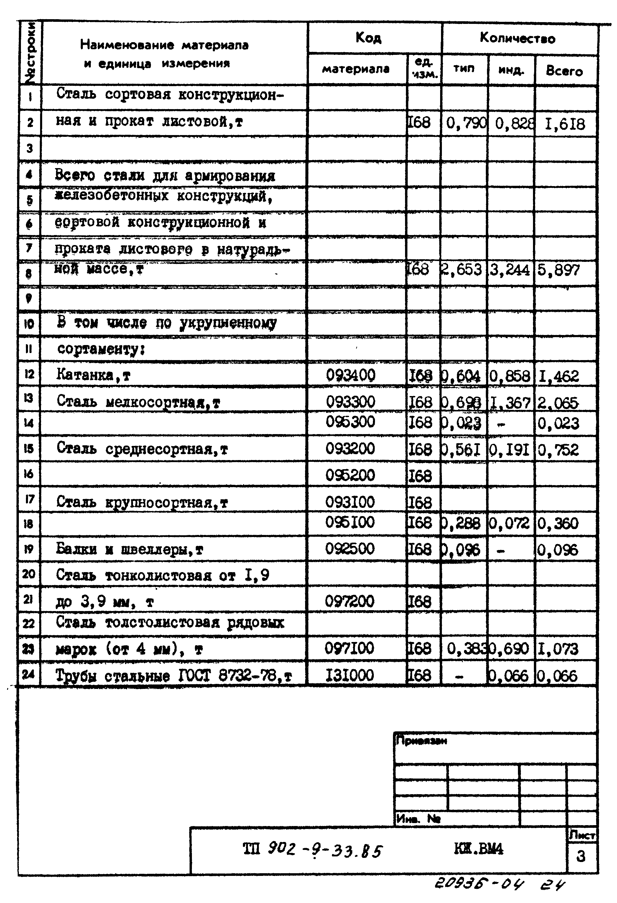 Типовой проект 902-9-33.85