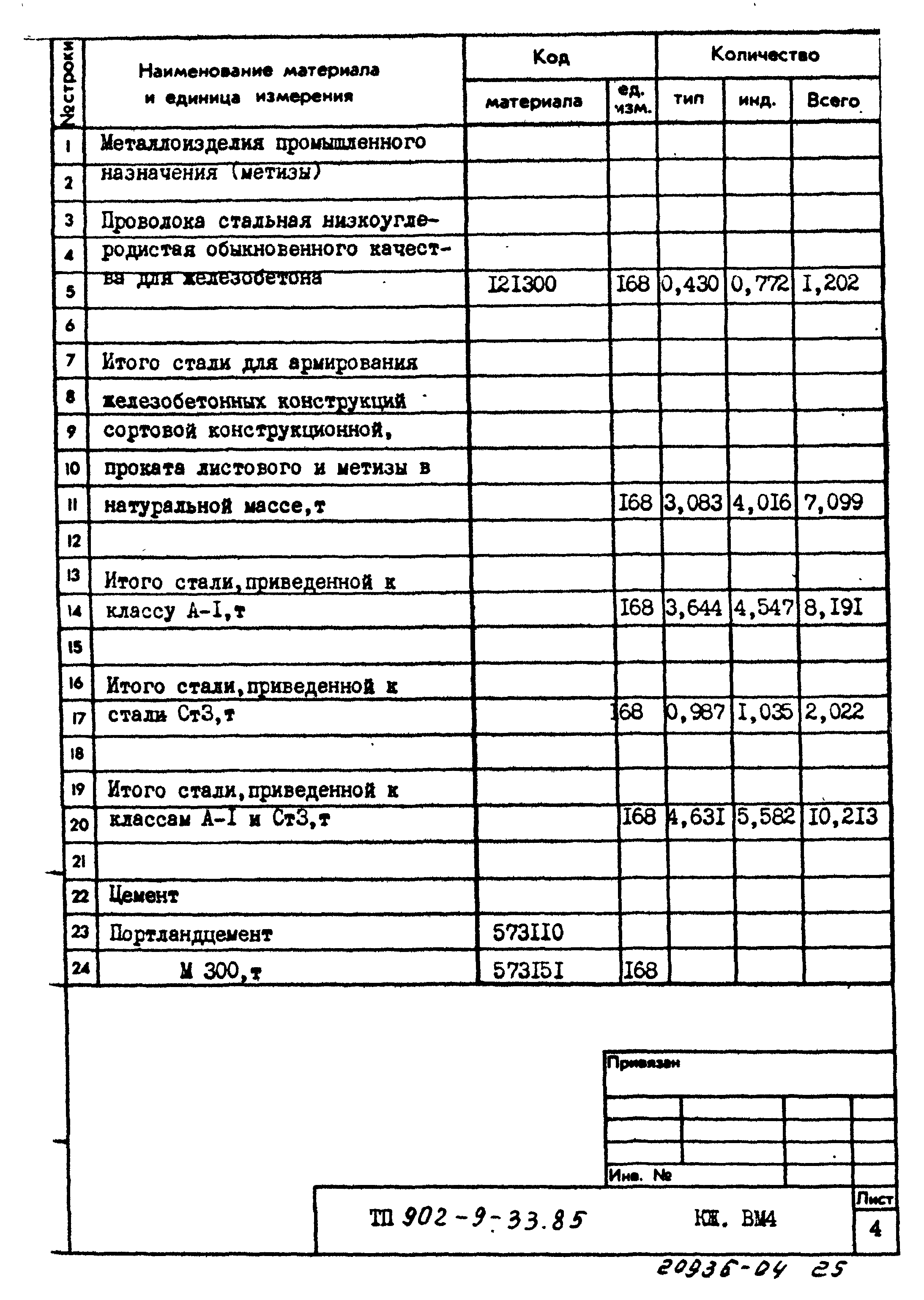 Типовой проект 902-9-33.85