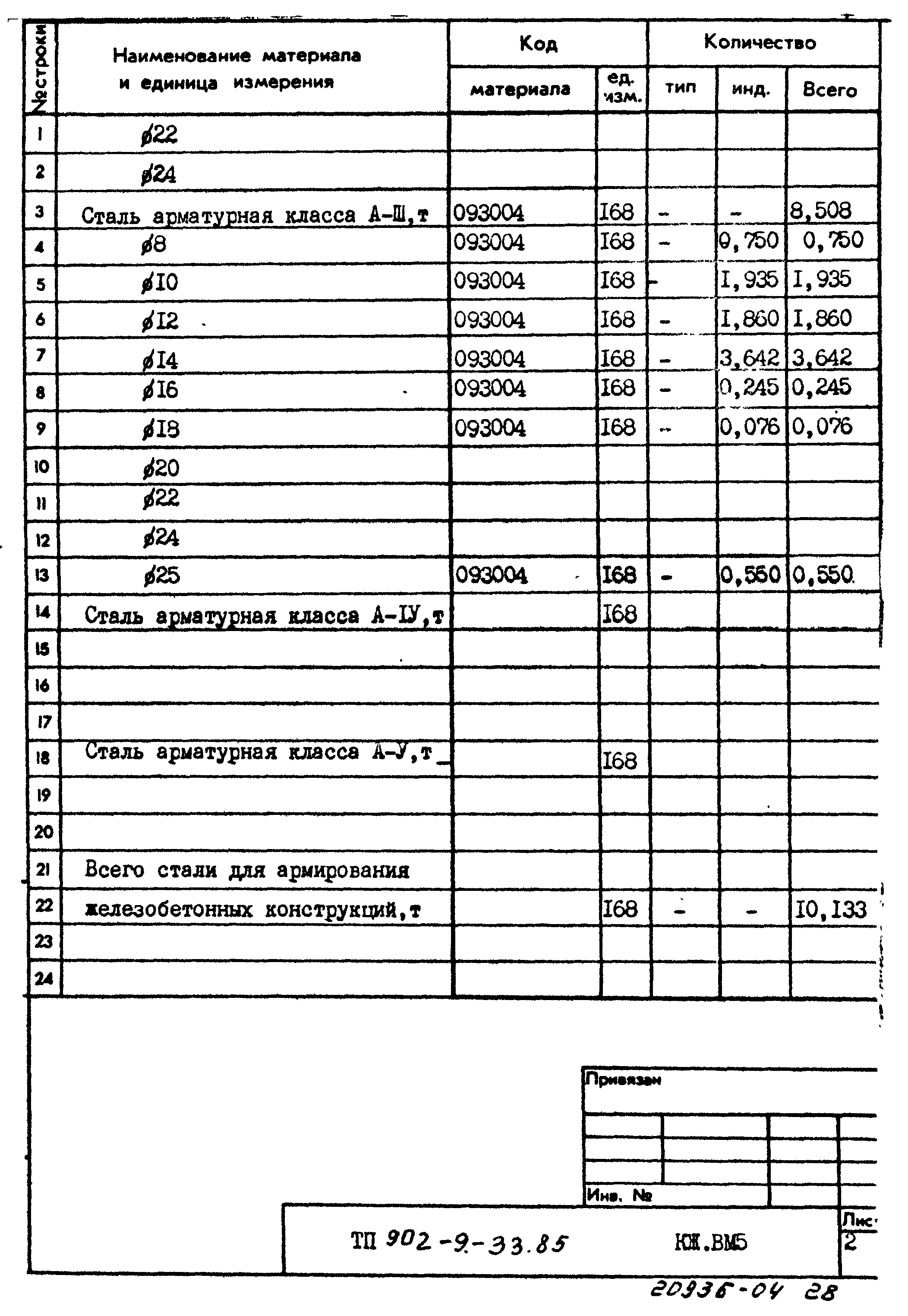 Типовой проект 902-9-33.85