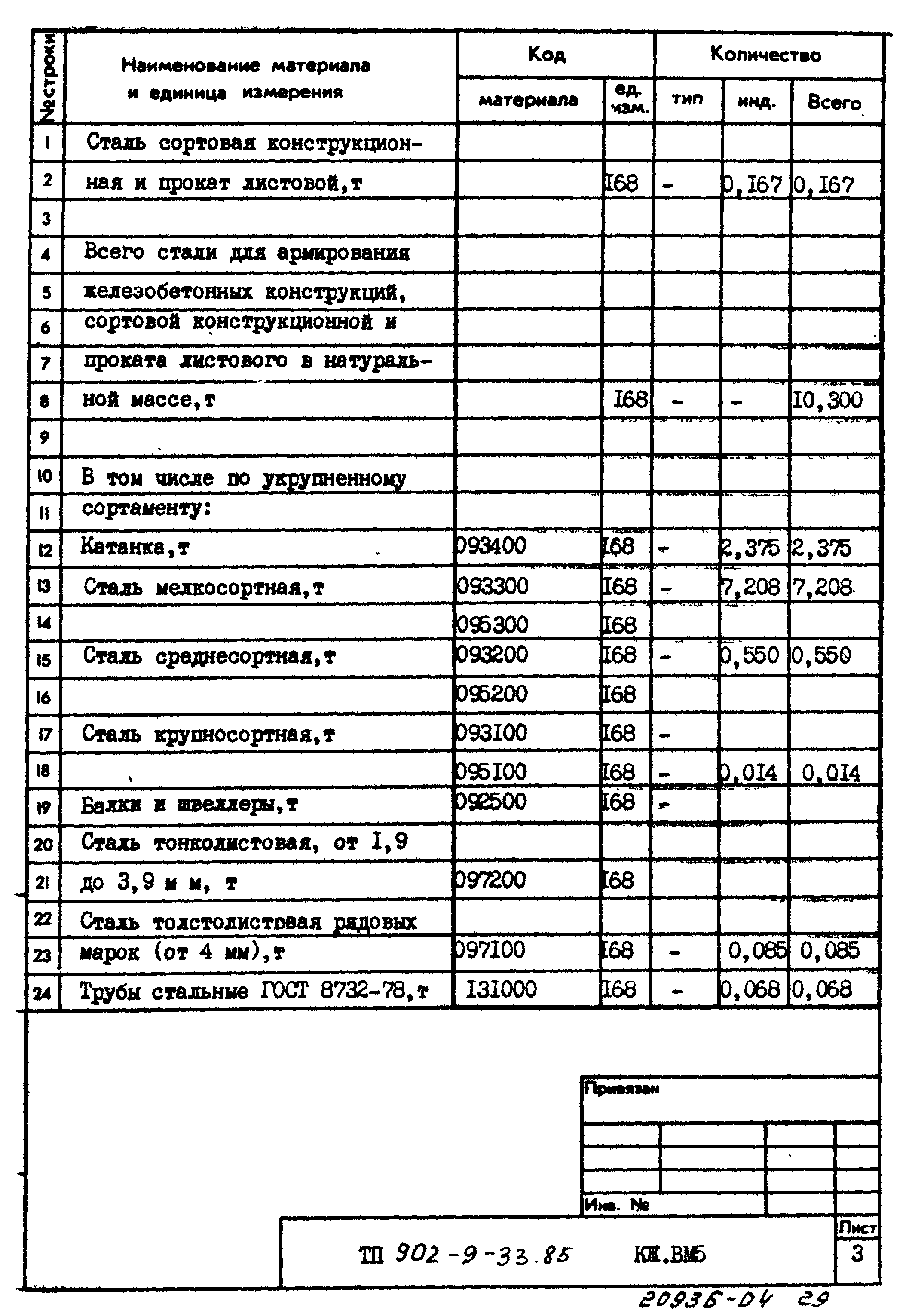 Типовой проект 902-9-33.85