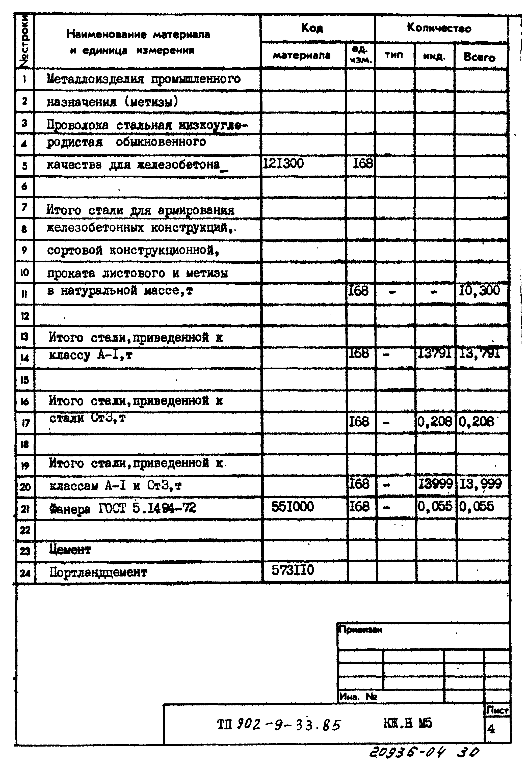 Типовой проект 902-9-33.85