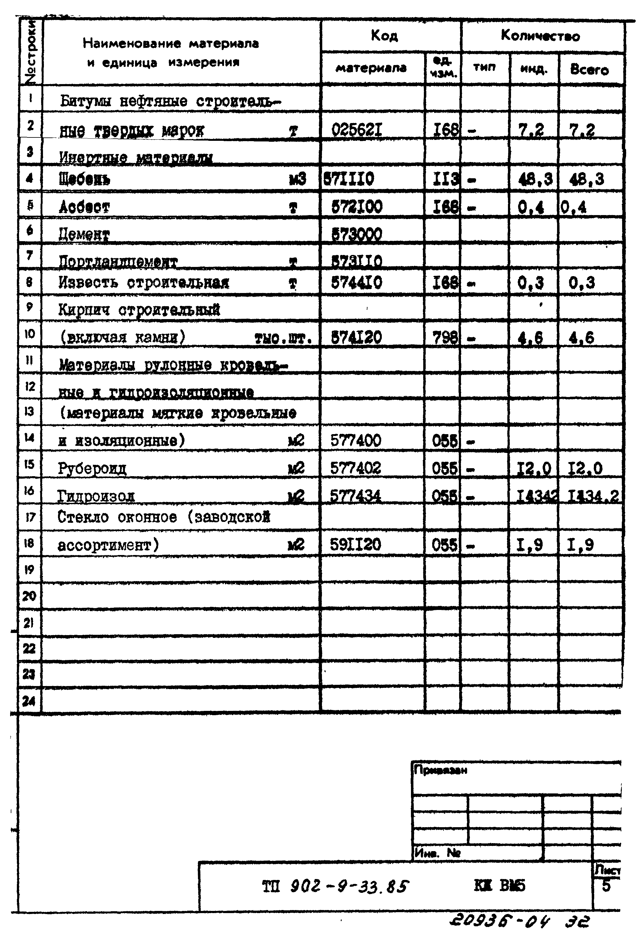 Типовой проект 902-9-33.85