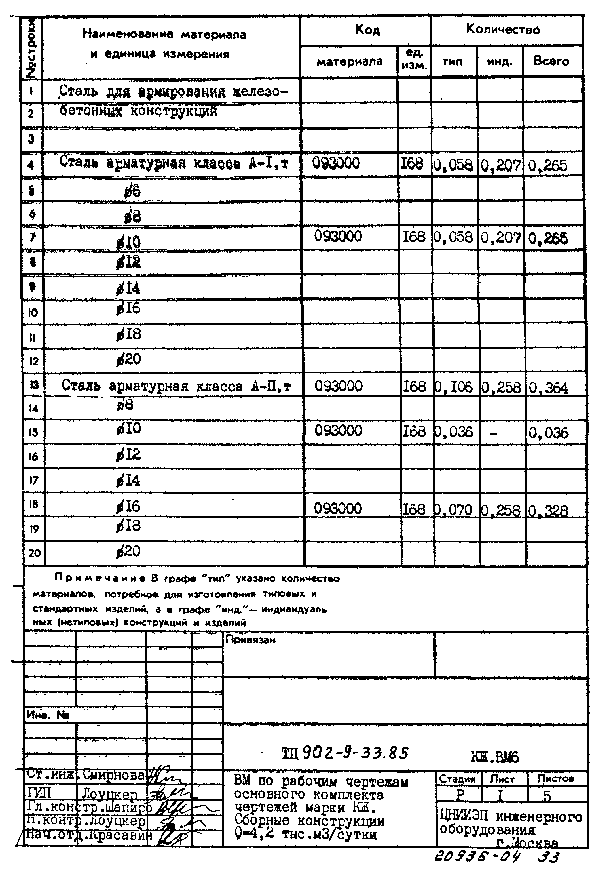 Типовой проект 902-9-33.85