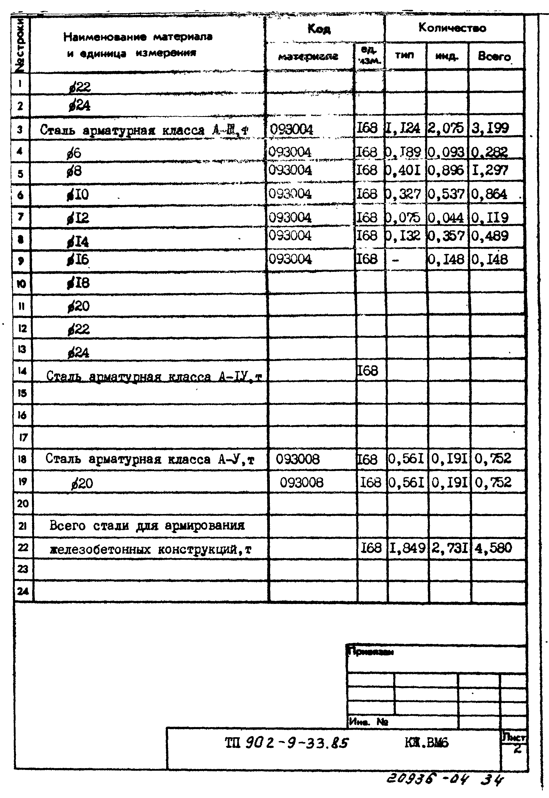 Типовой проект 902-9-33.85