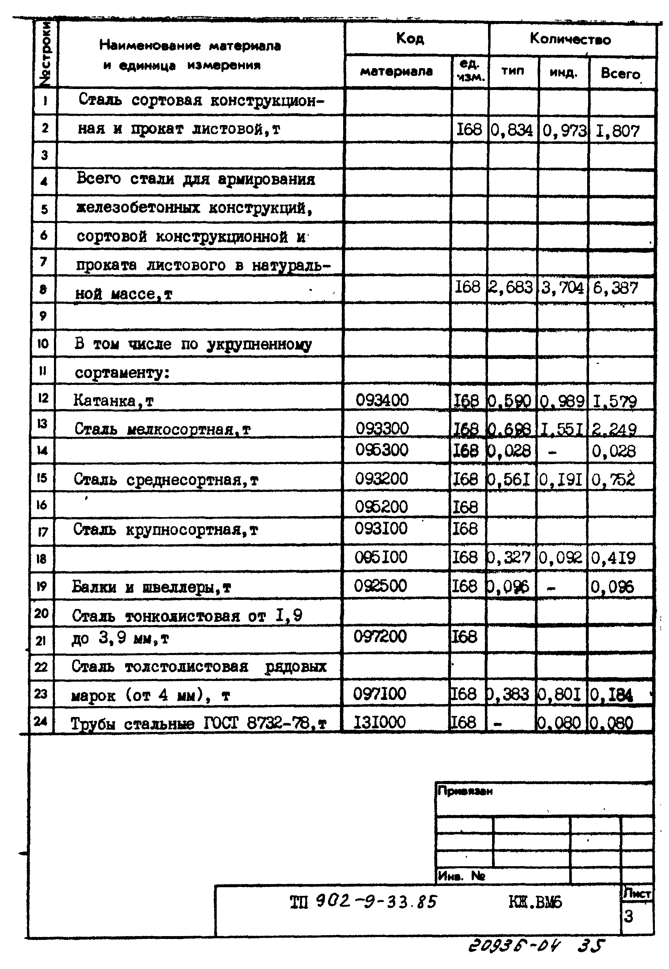 Типовой проект 902-9-33.85