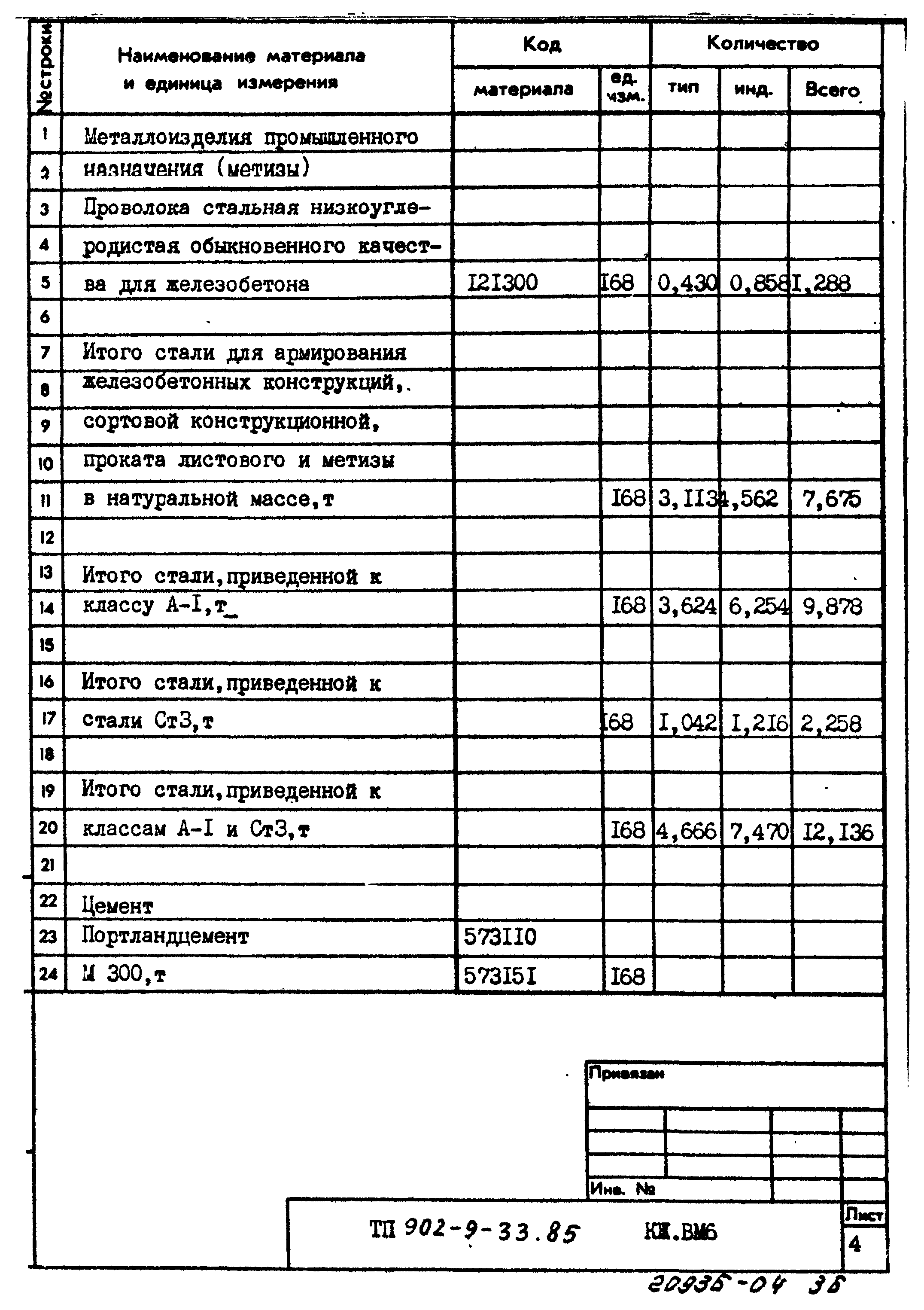 Типовой проект 902-9-33.85