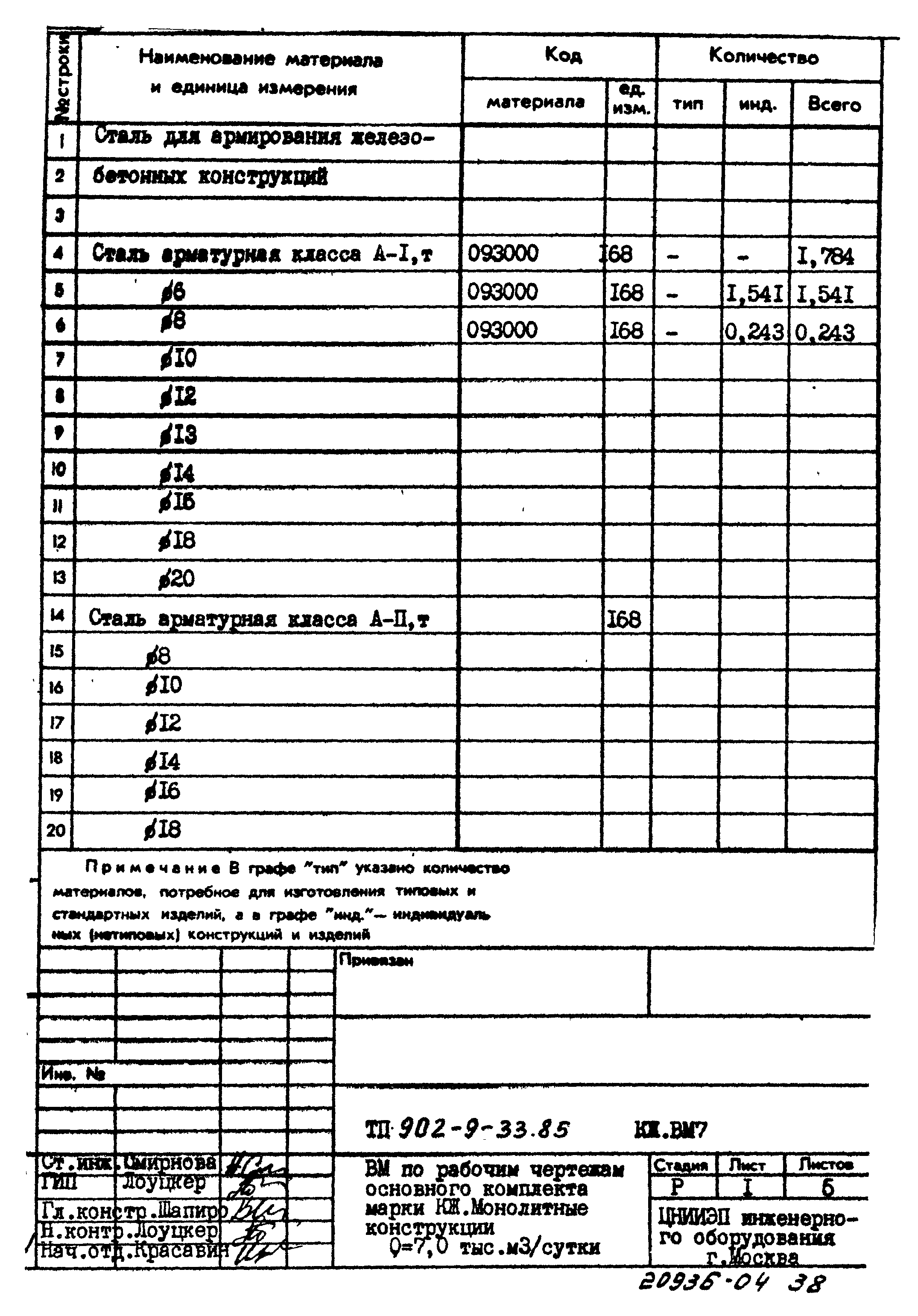 Типовой проект 902-9-33.85