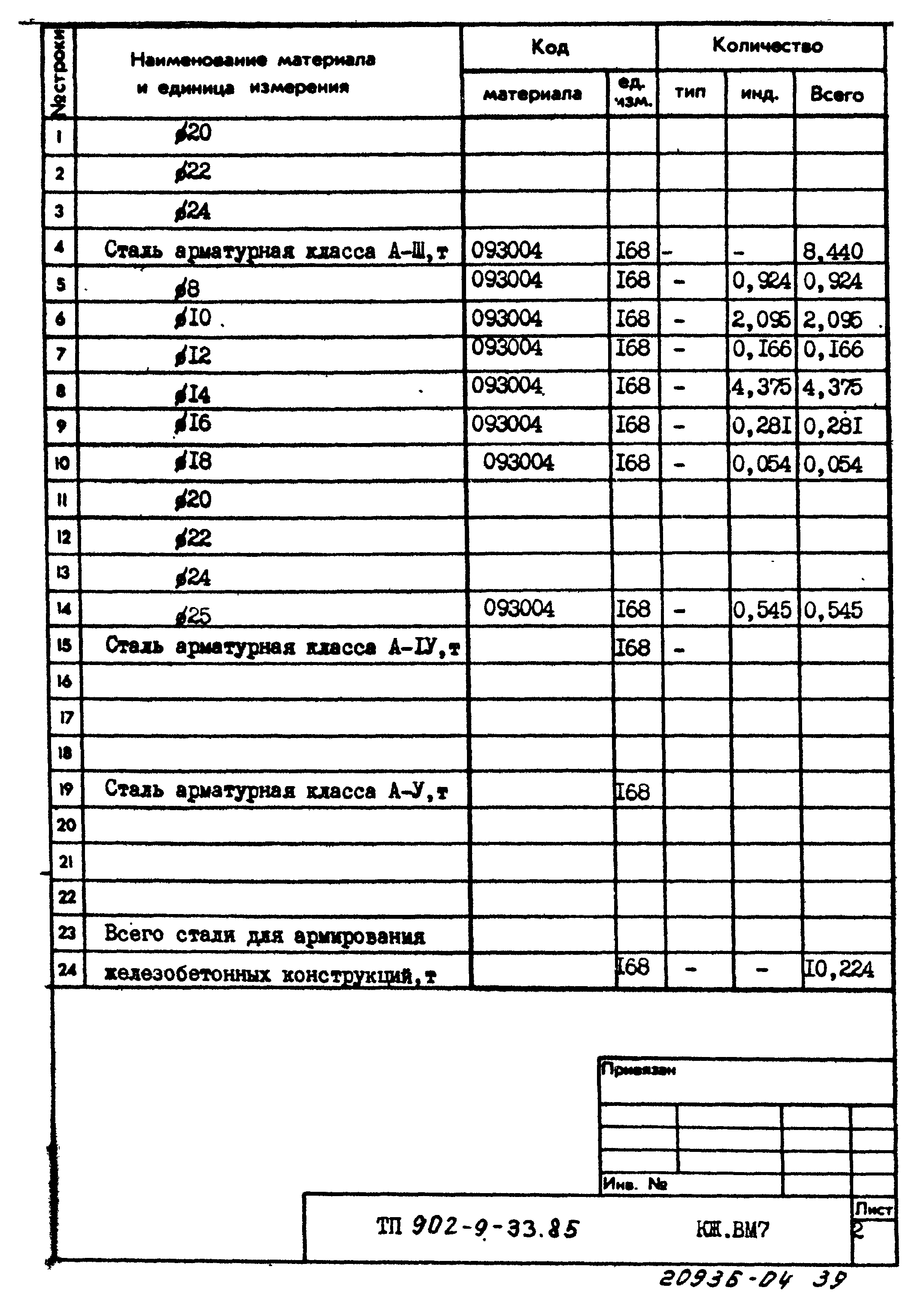 Типовой проект 902-9-33.85