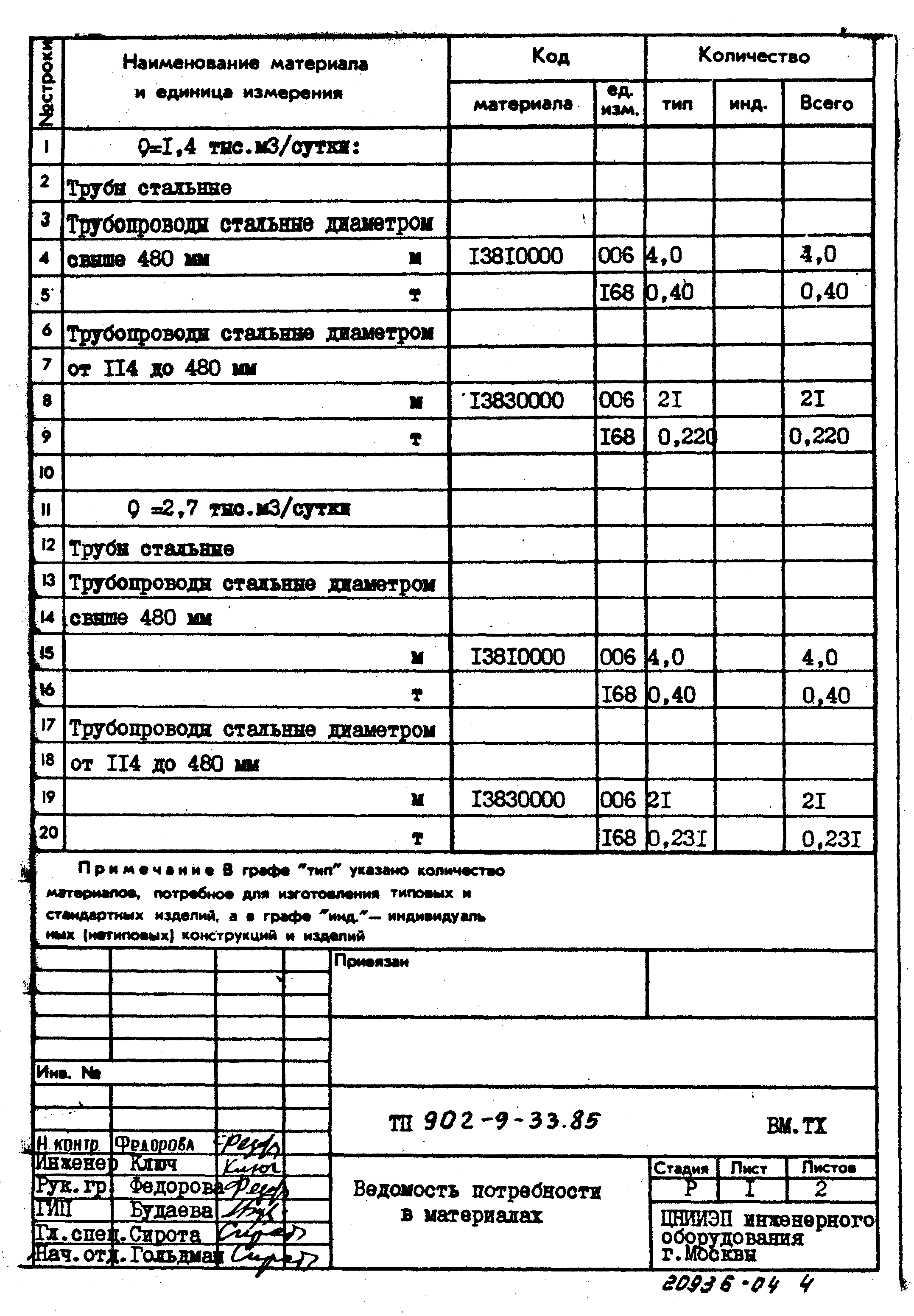 Типовой проект 902-9-33.85