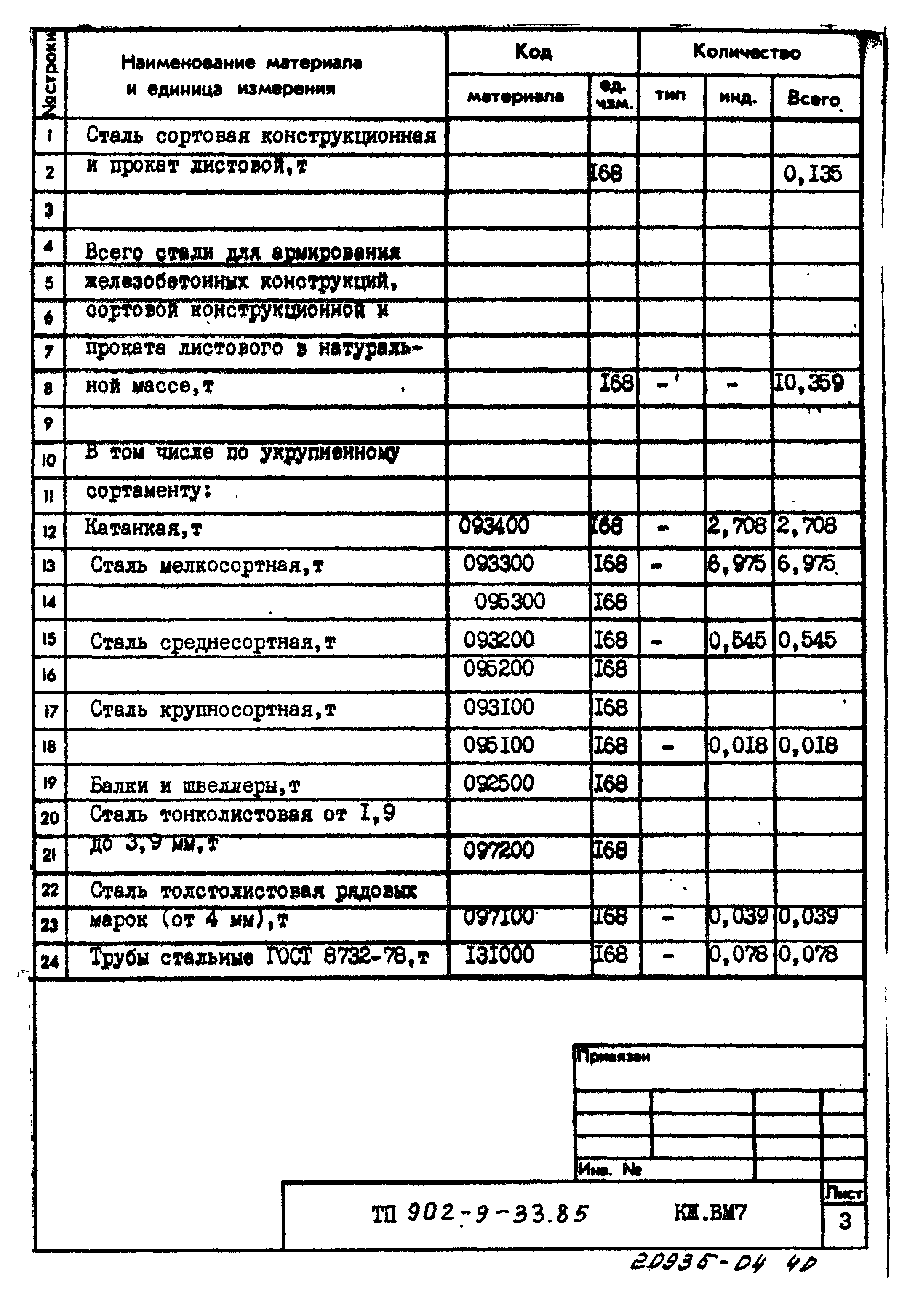 Типовой проект 902-9-33.85