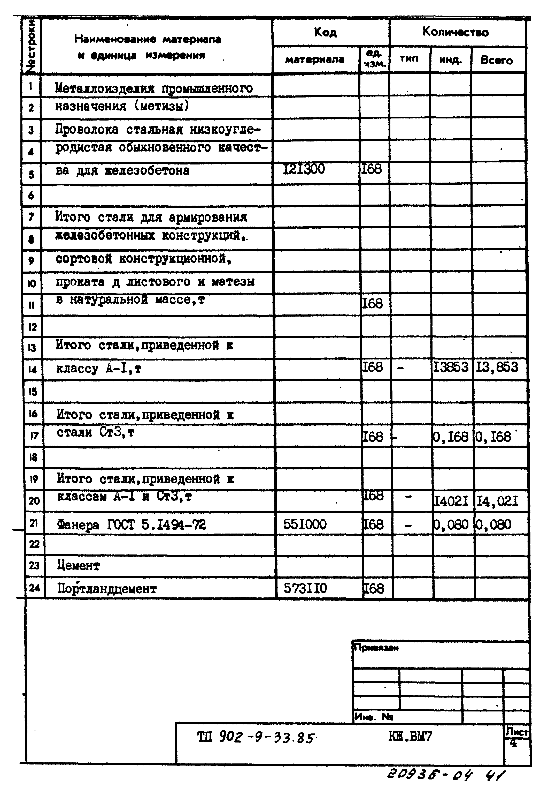 Типовой проект 902-9-33.85