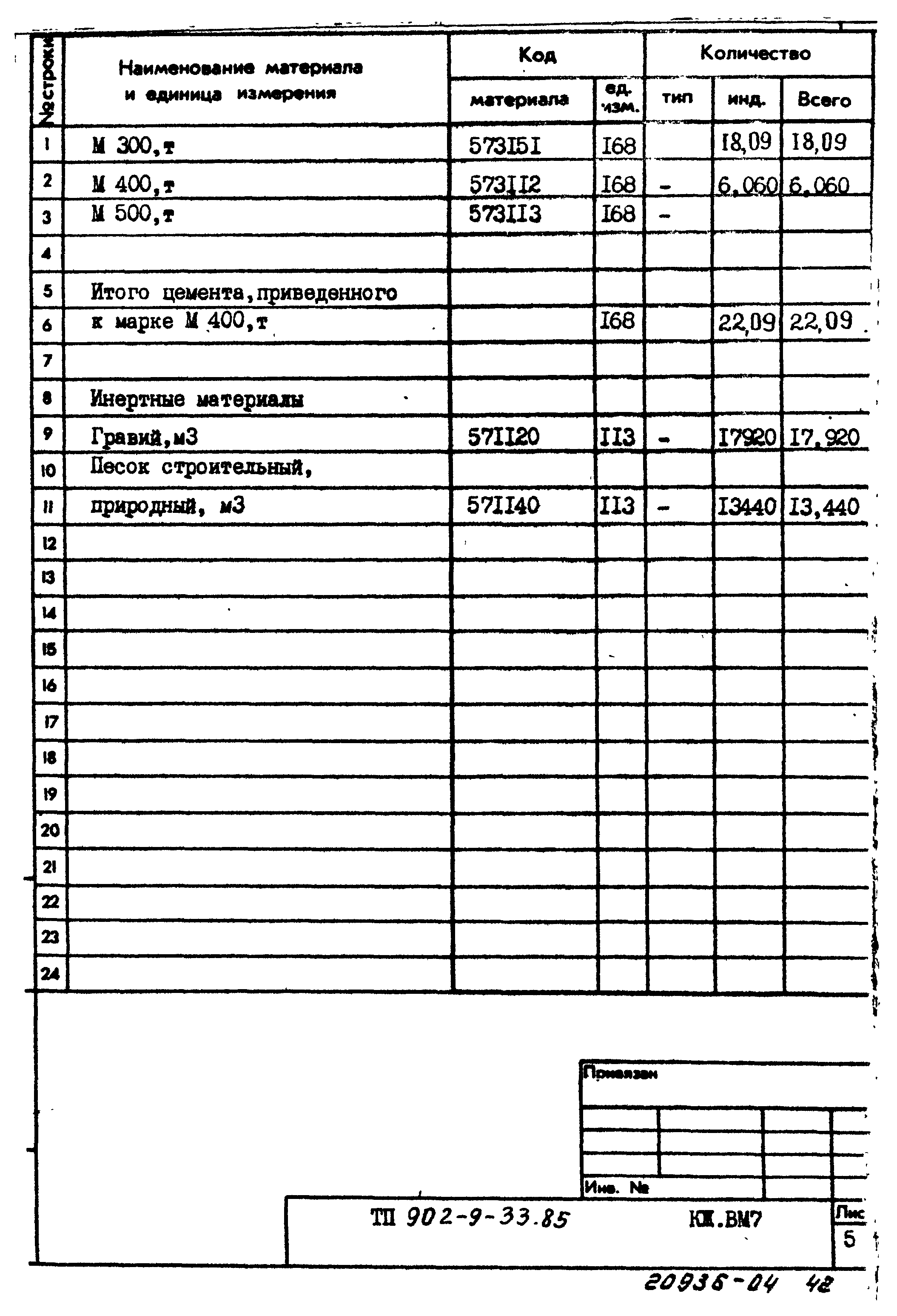 Типовой проект 902-9-33.85