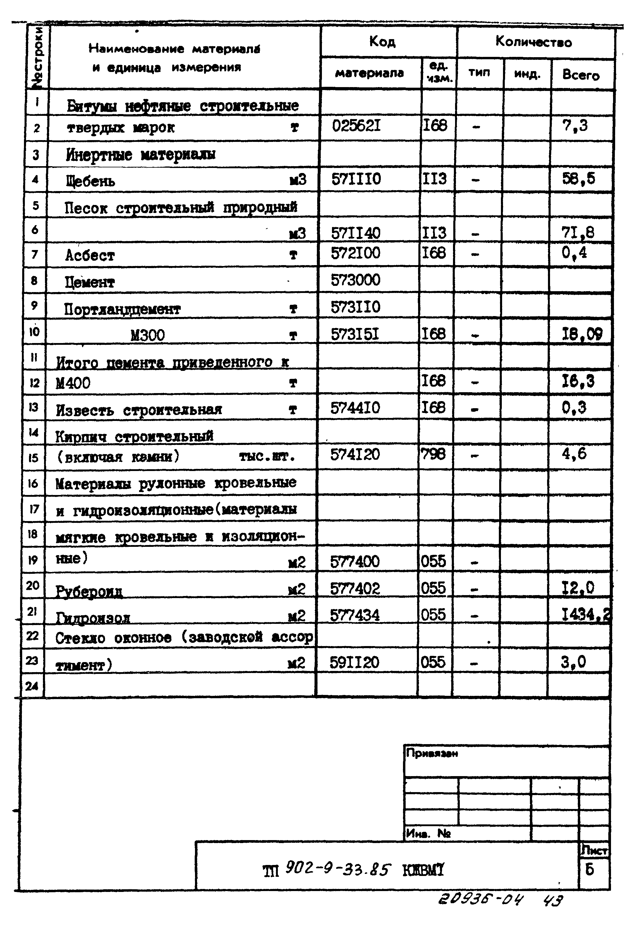 Типовой проект 902-9-33.85