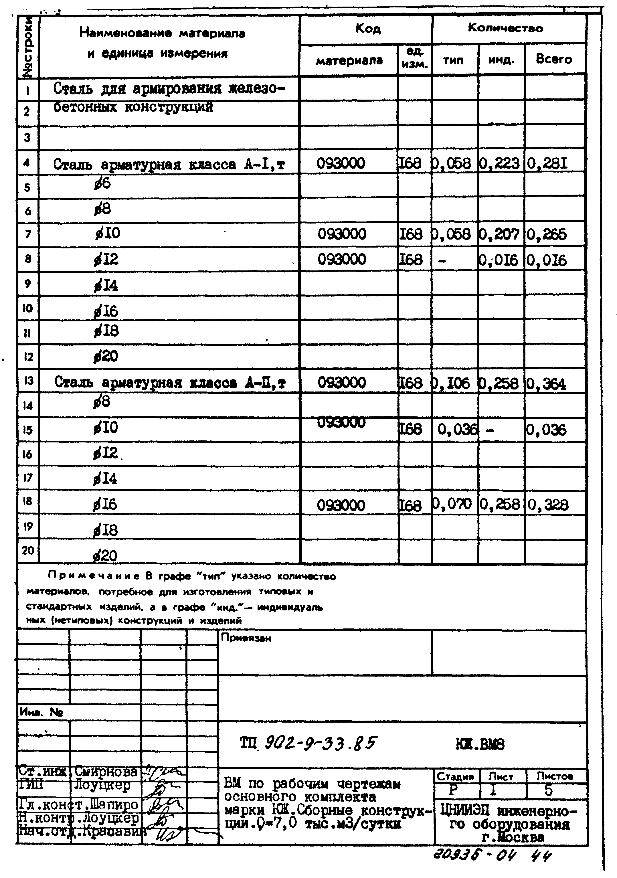 Типовой проект 902-9-33.85