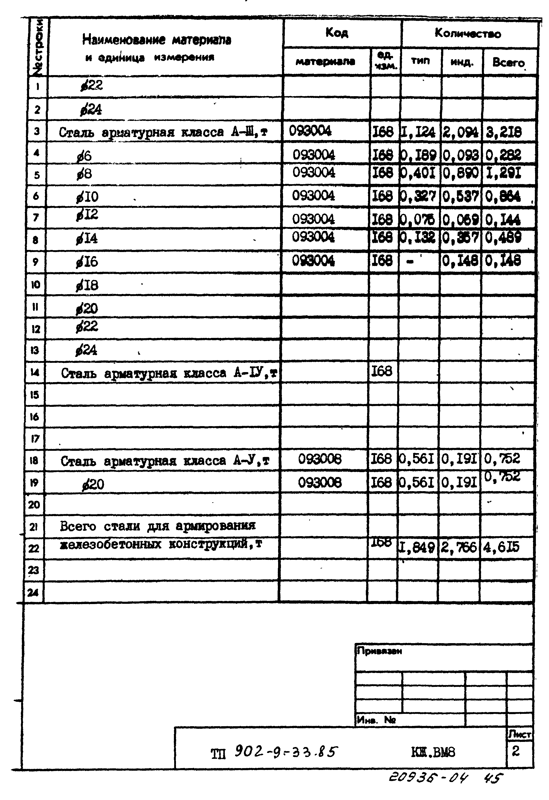 Типовой проект 902-9-33.85