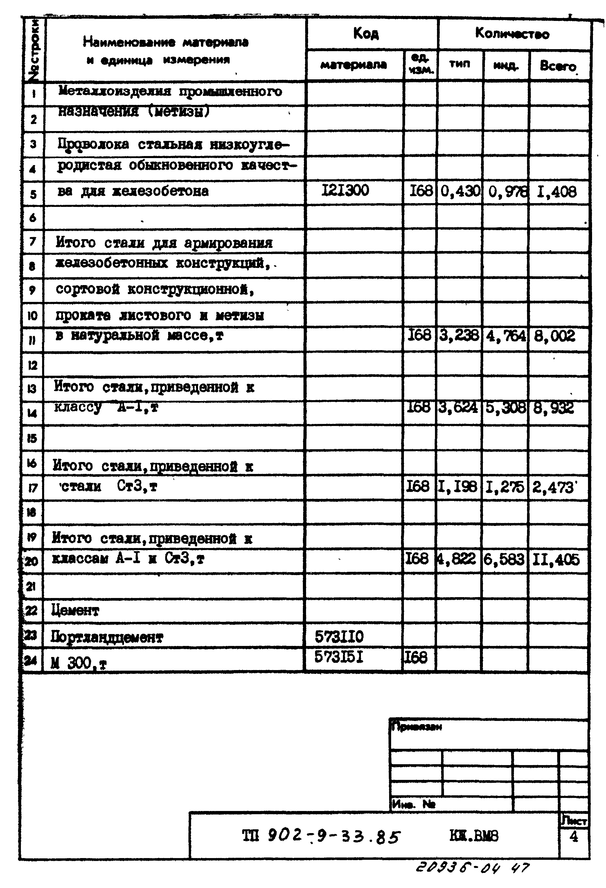 Типовой проект 902-9-33.85