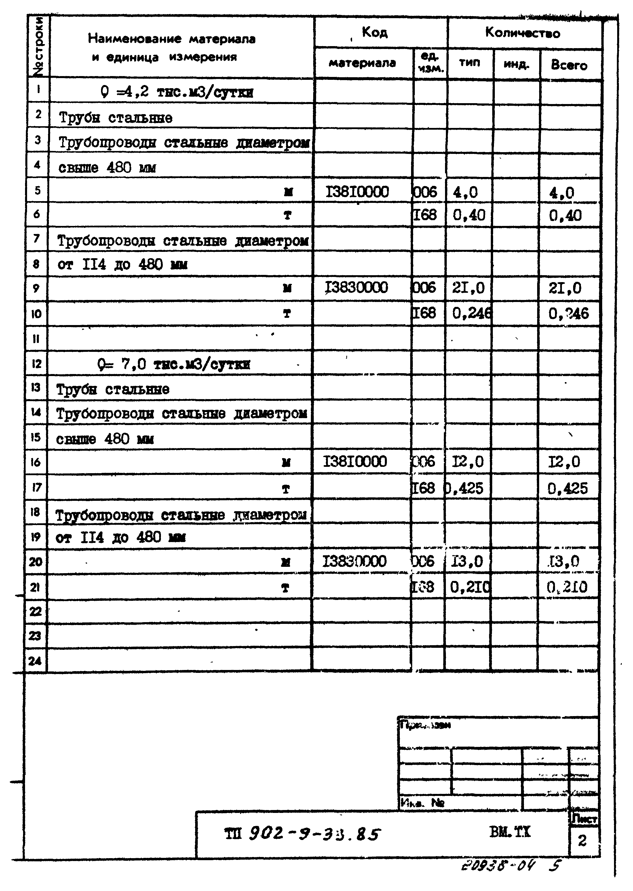 Типовой проект 902-9-33.85