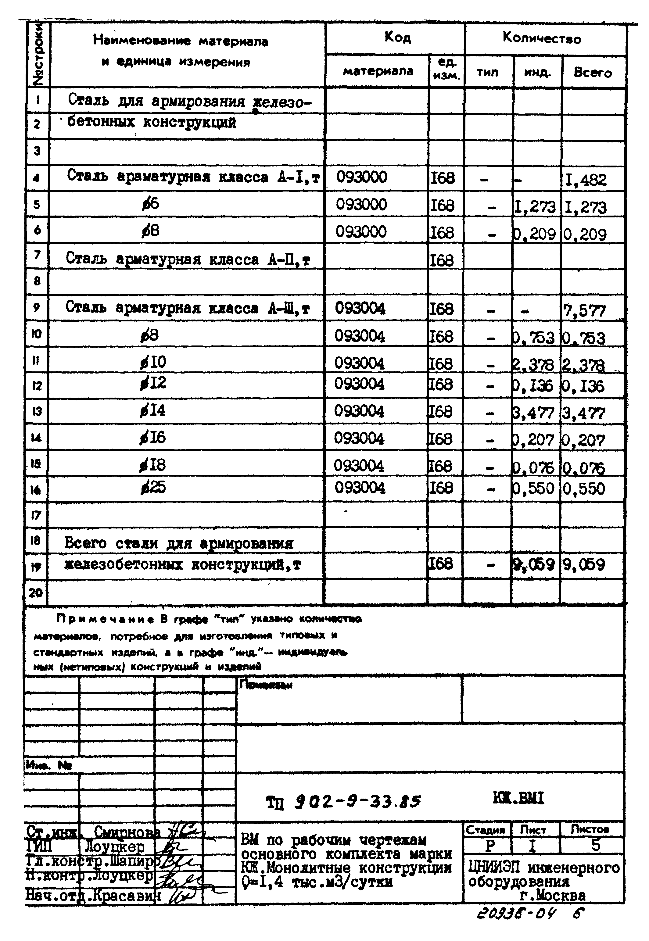 Типовой проект 902-9-33.85