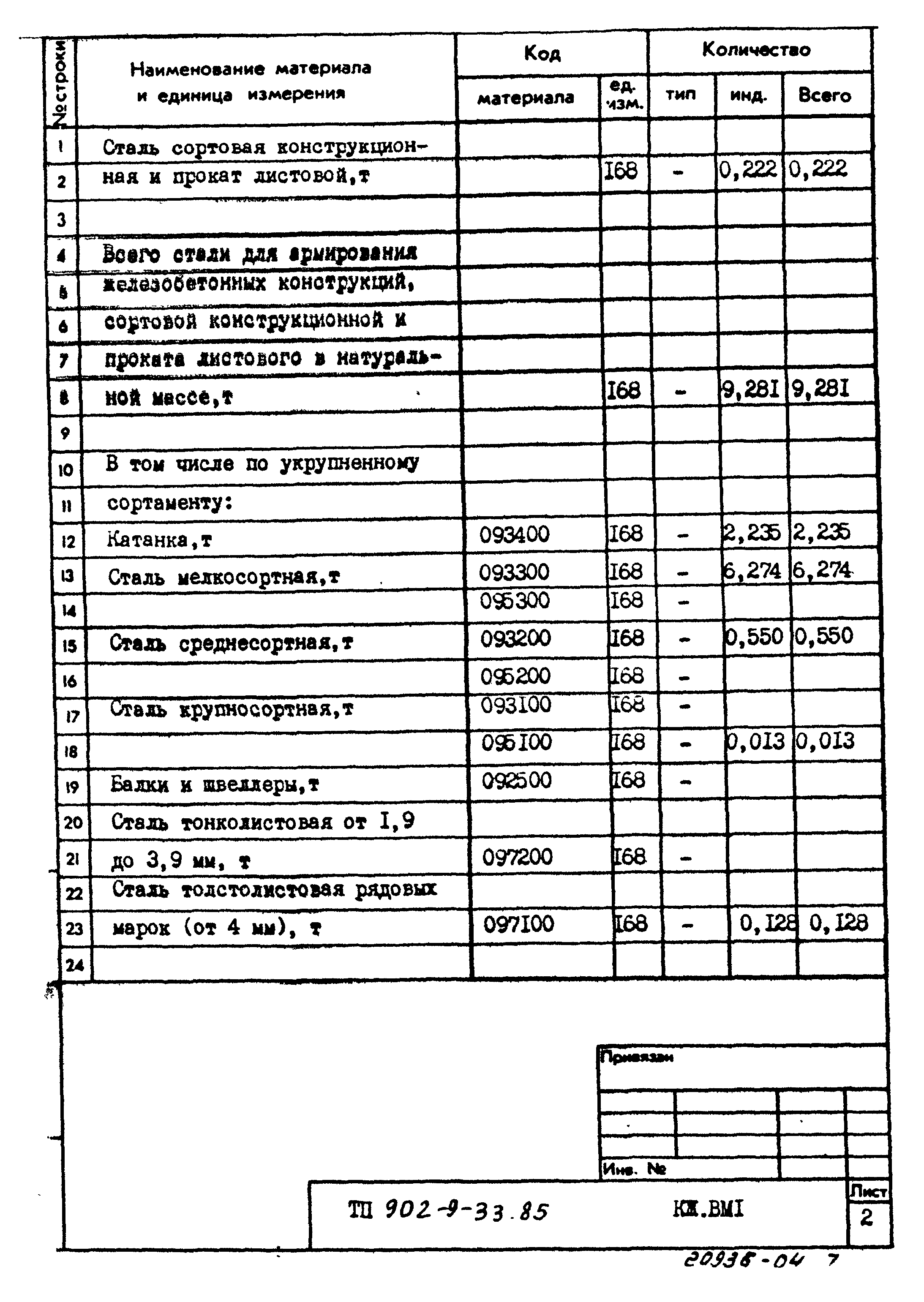 Типовой проект 902-9-33.85