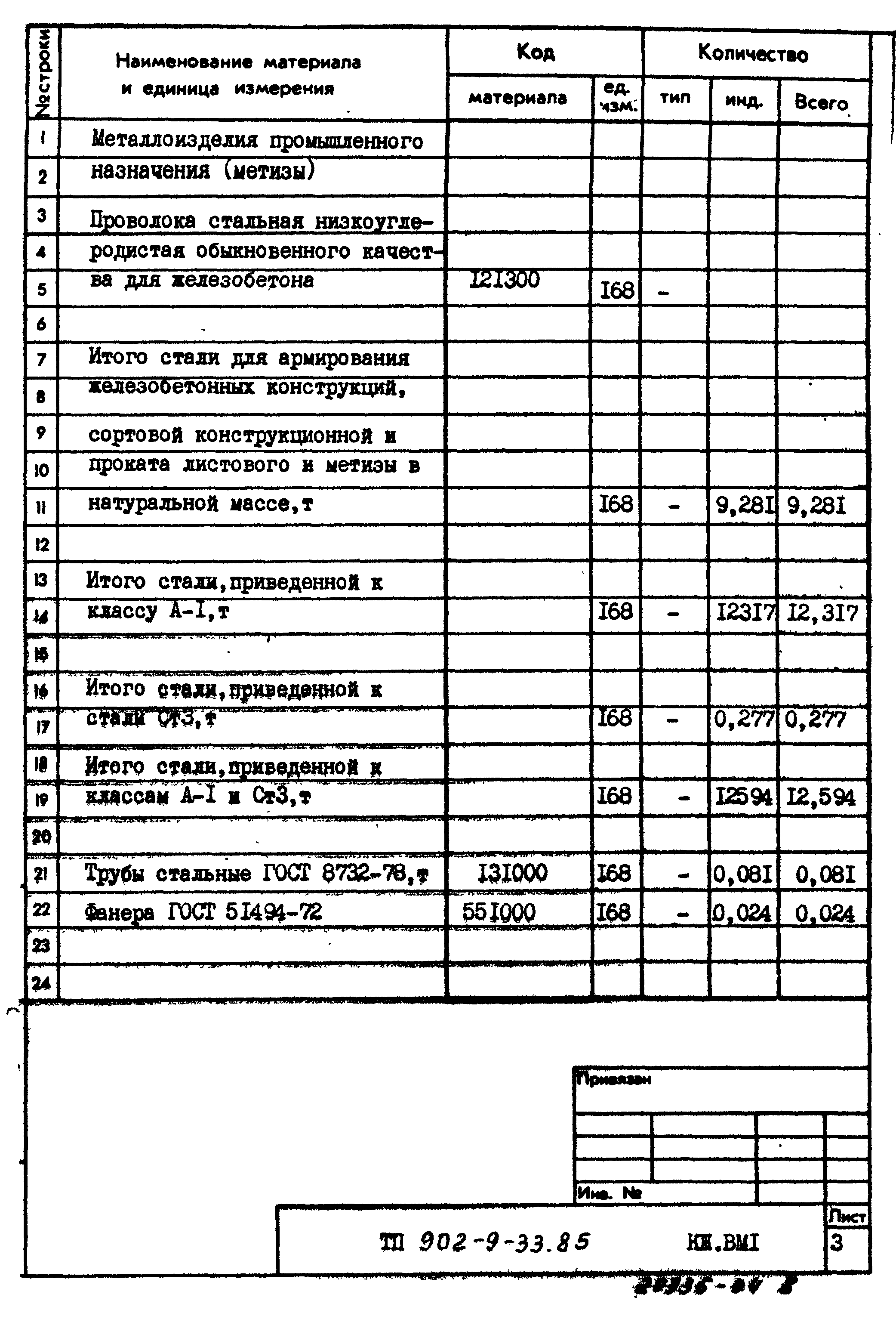 Типовой проект 902-9-33.85