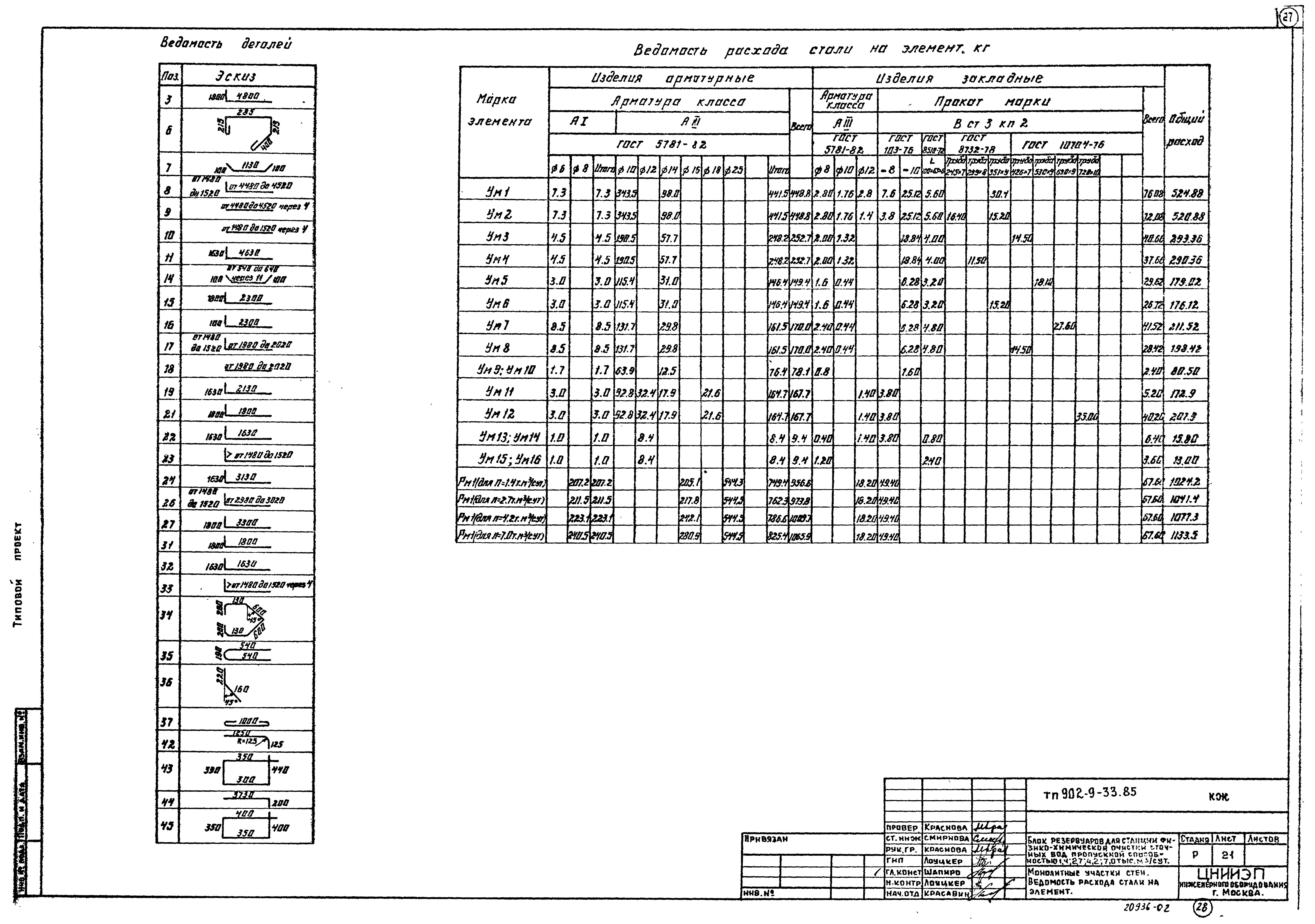 Типовой проект 902-9-33.85