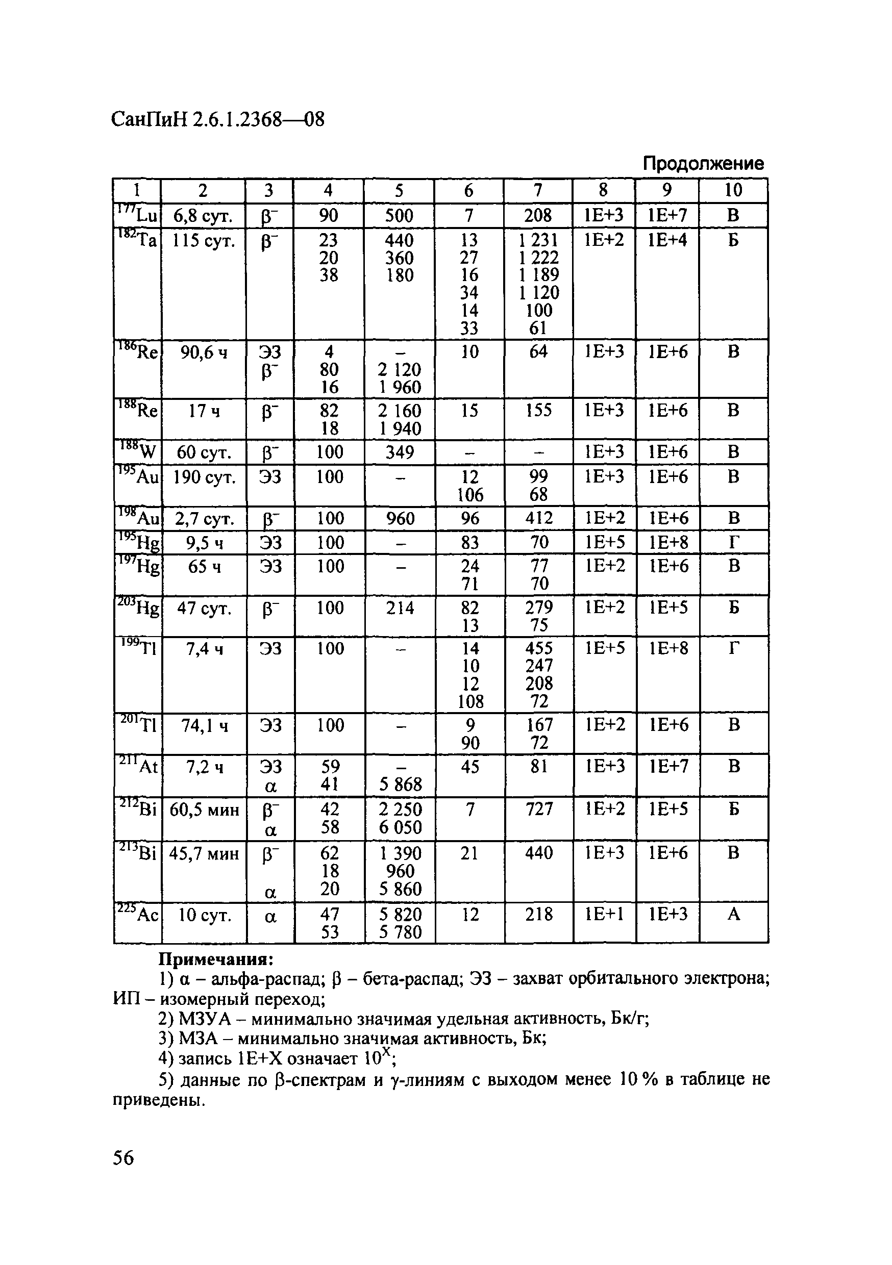 СанПиН 2.6.1.2368-08