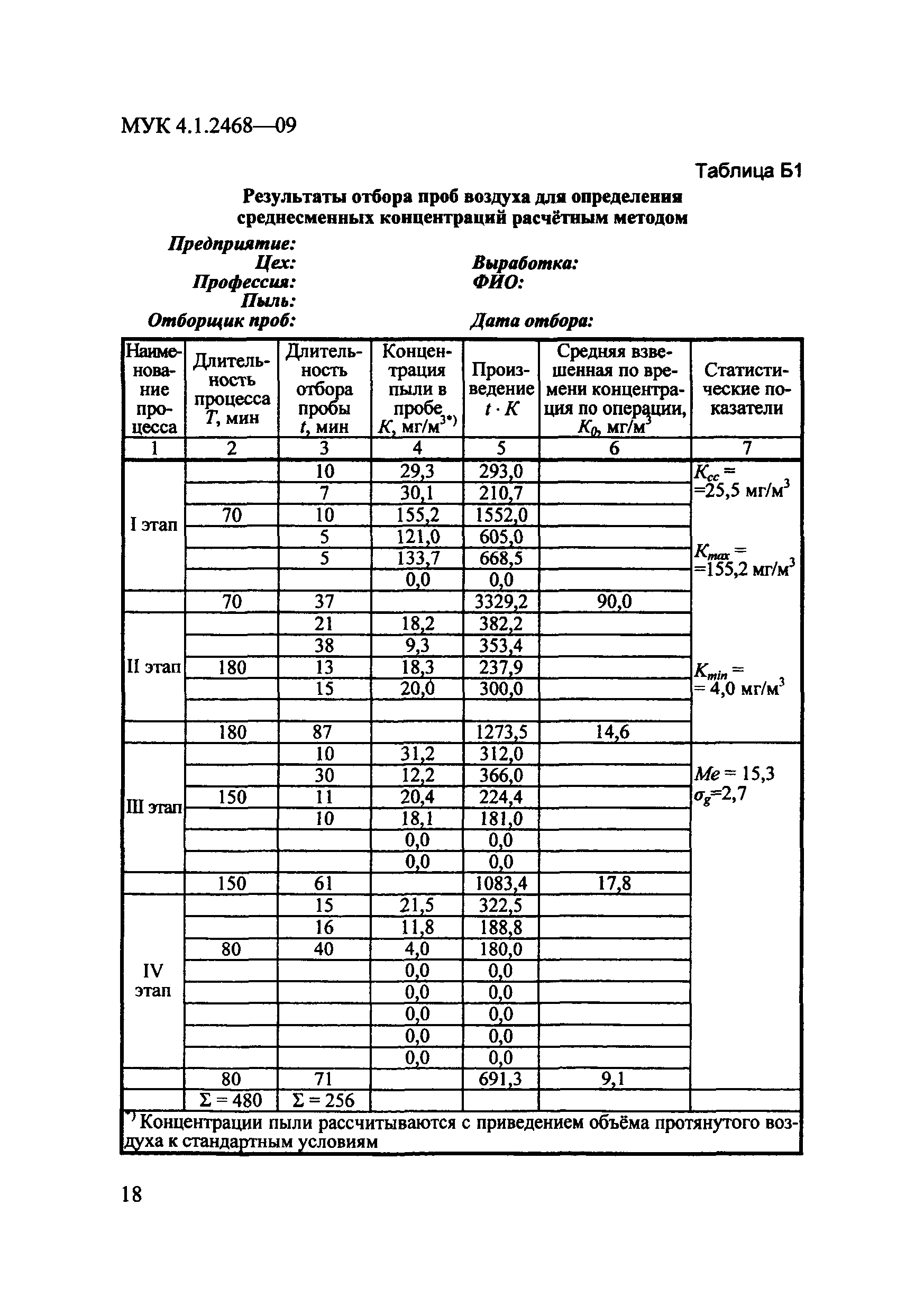 МУК 4.1.2468-09