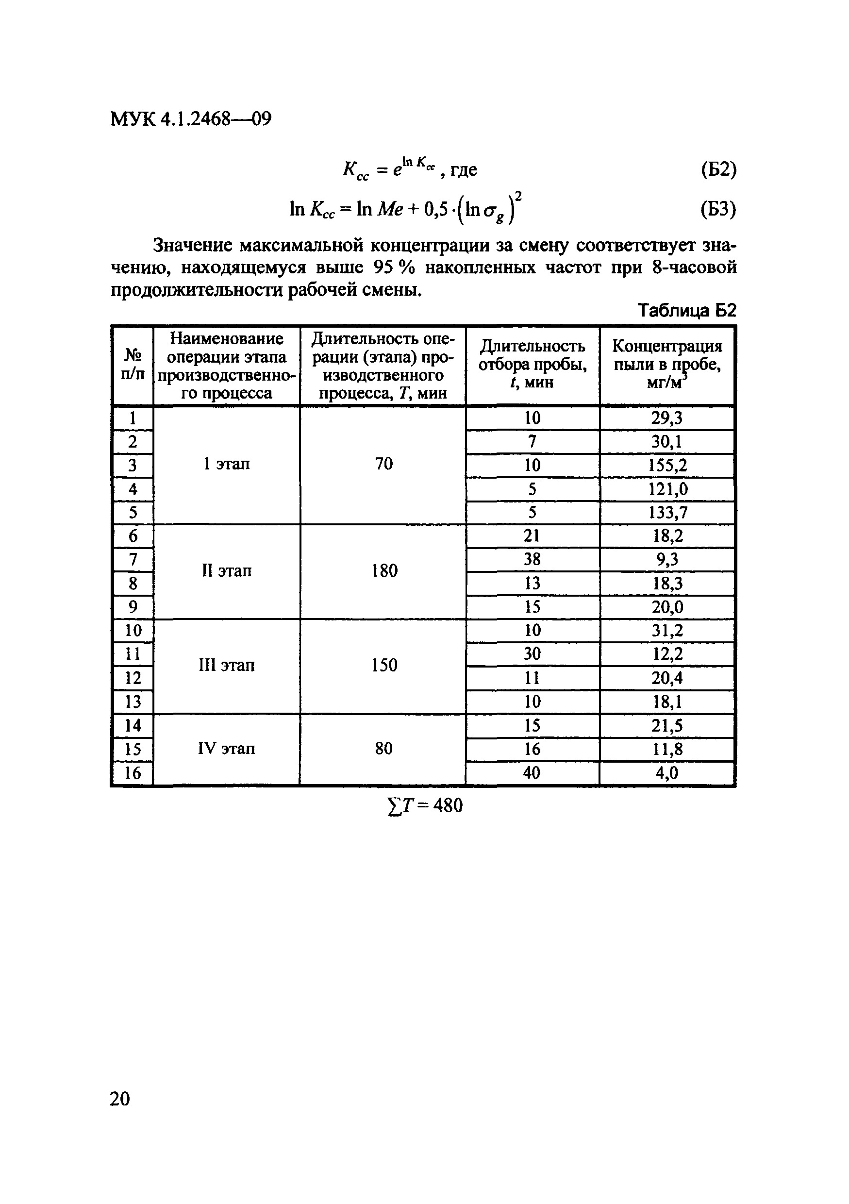 МУК 4.1.2468-09