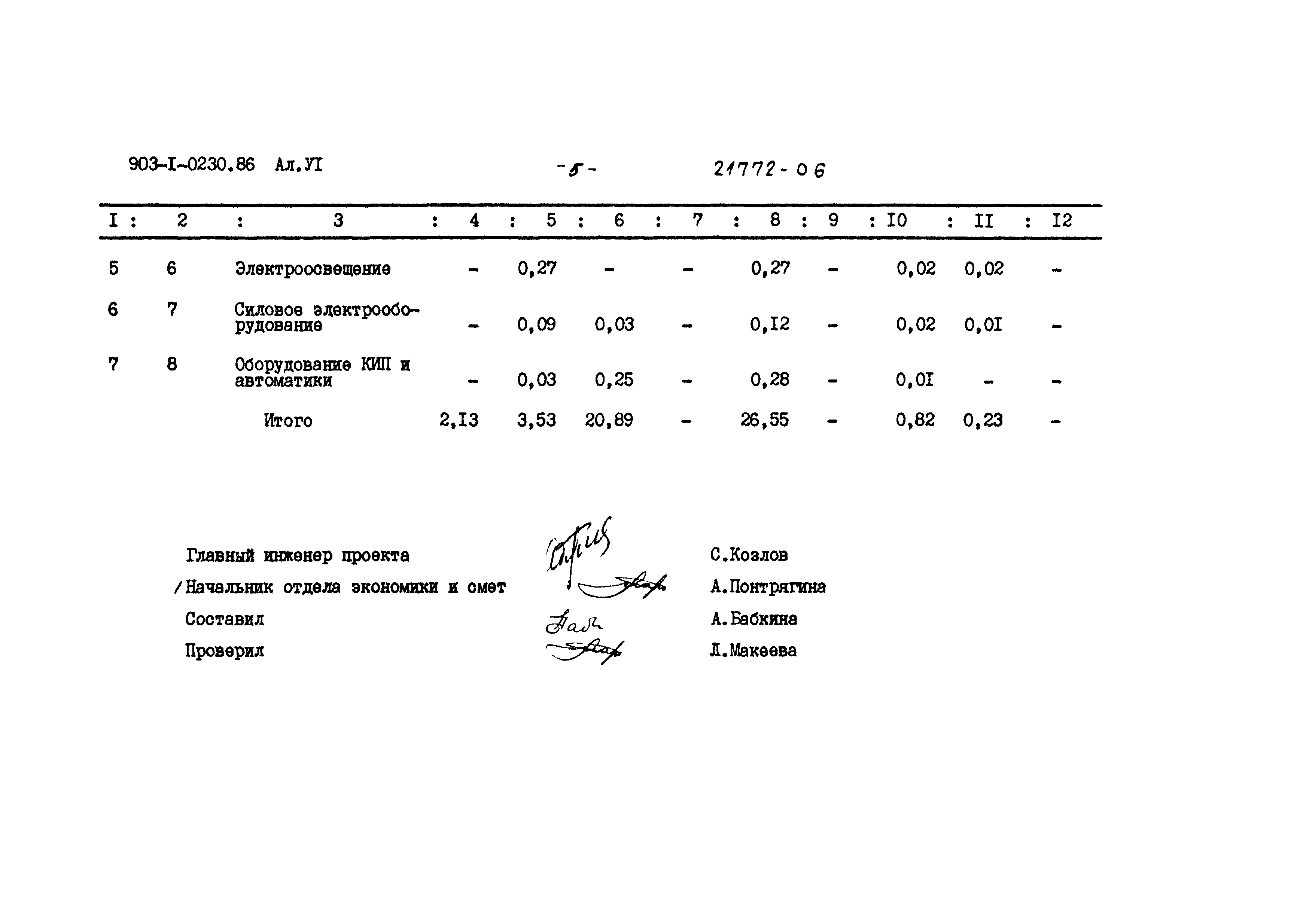 Типовые проектные решения 903-1-0230.86