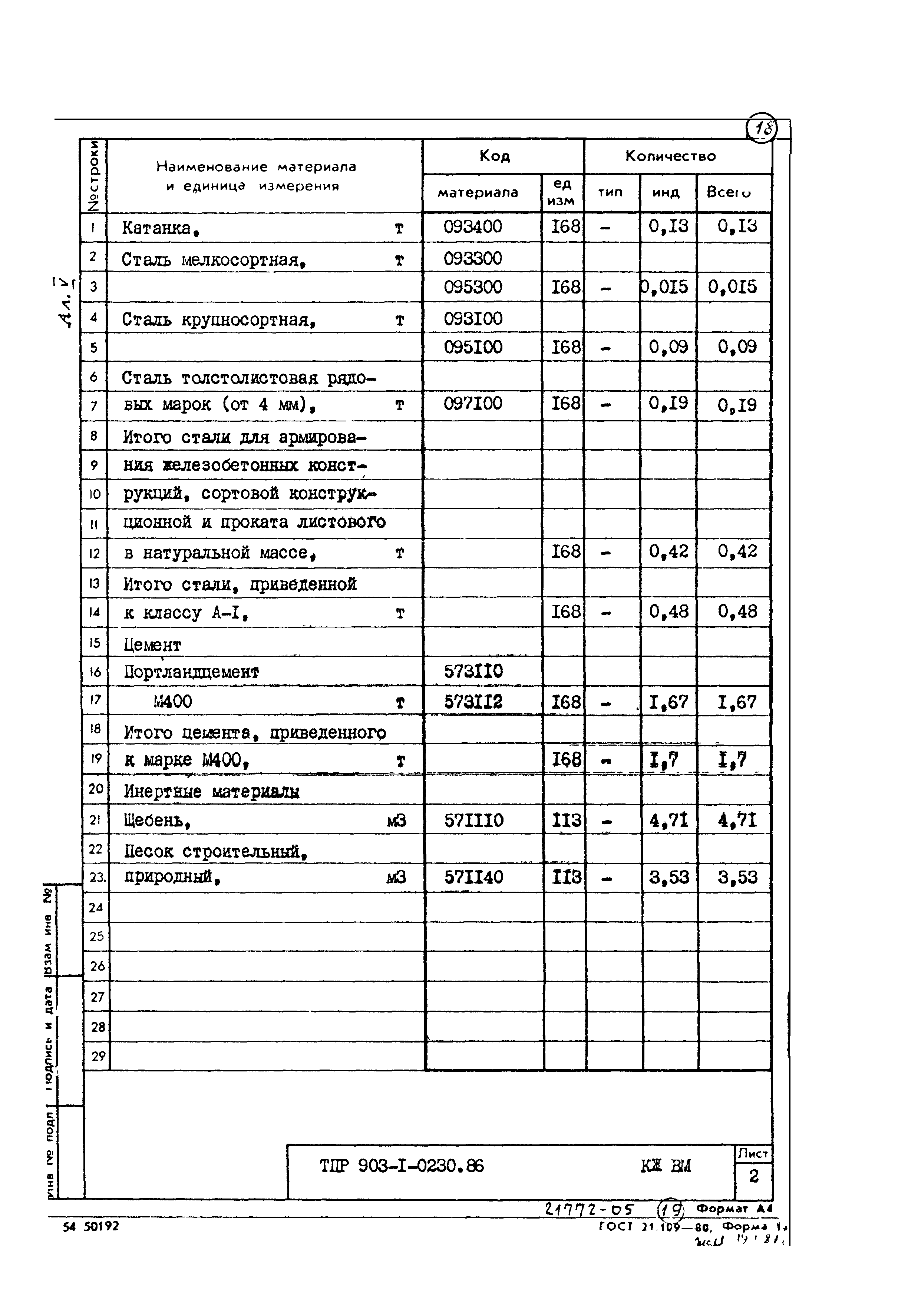 Типовые проектные решения 903-1-0230.86