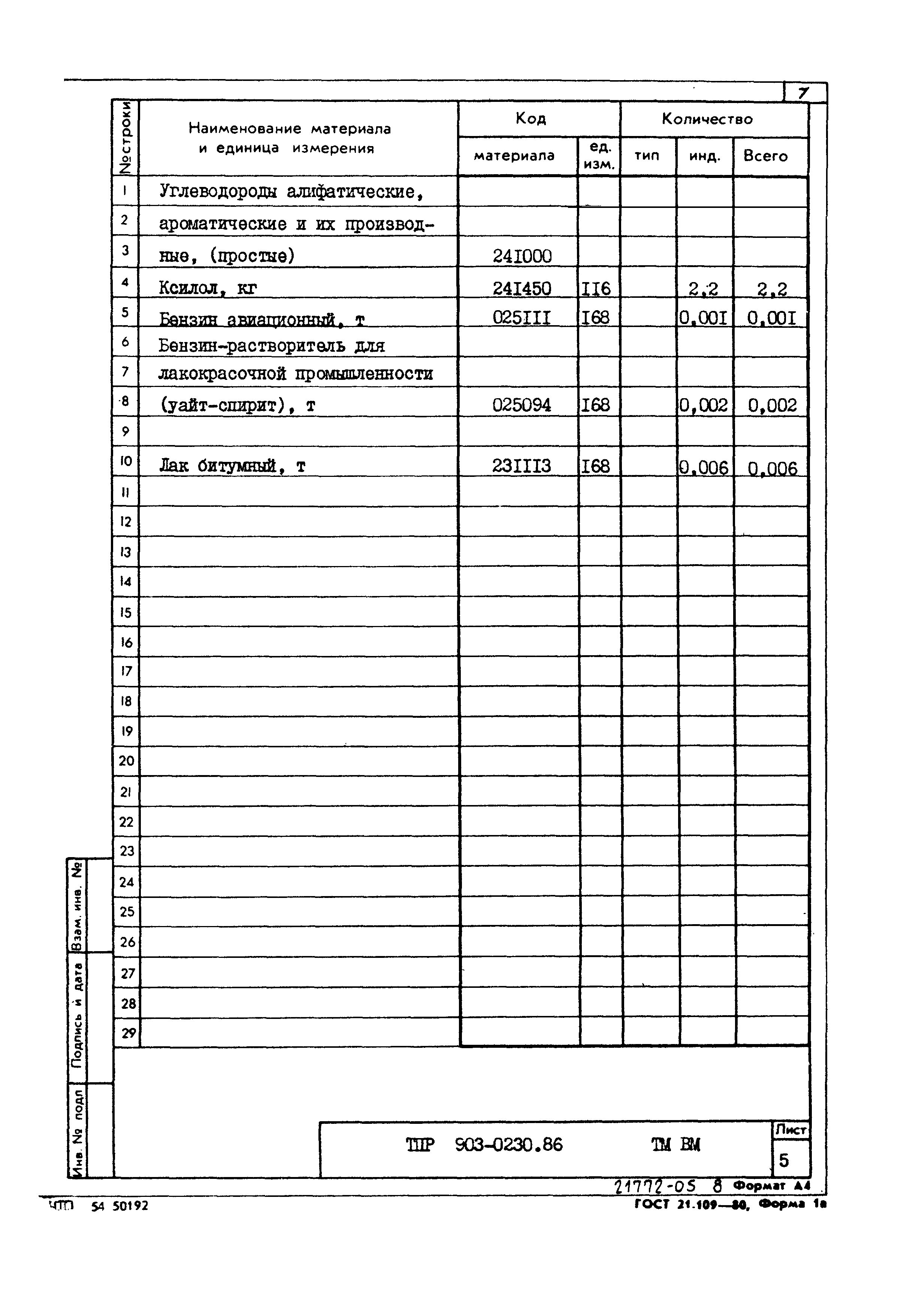 Типовые проектные решения 903-1-0230.86