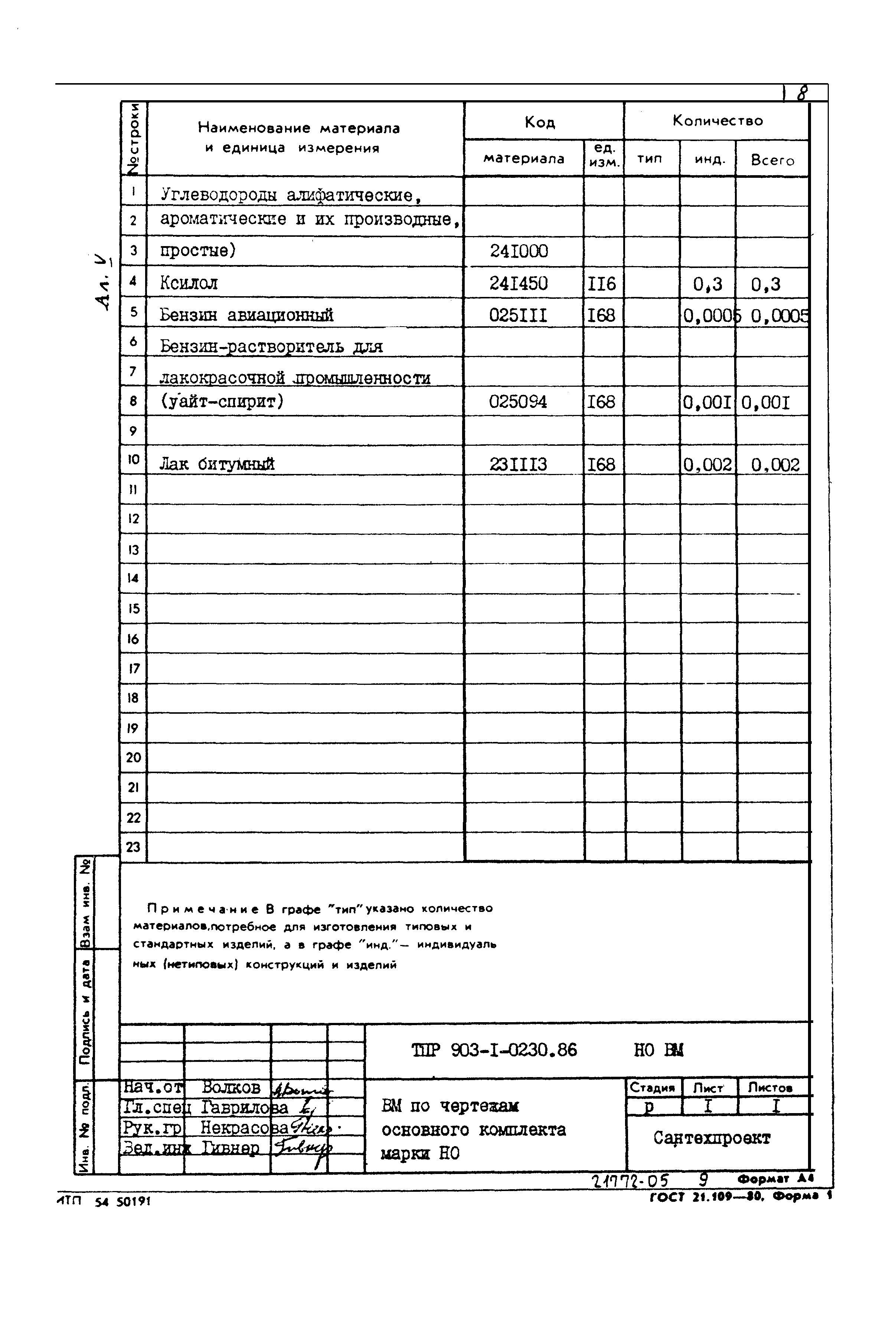 Типовые проектные решения 903-1-0230.86