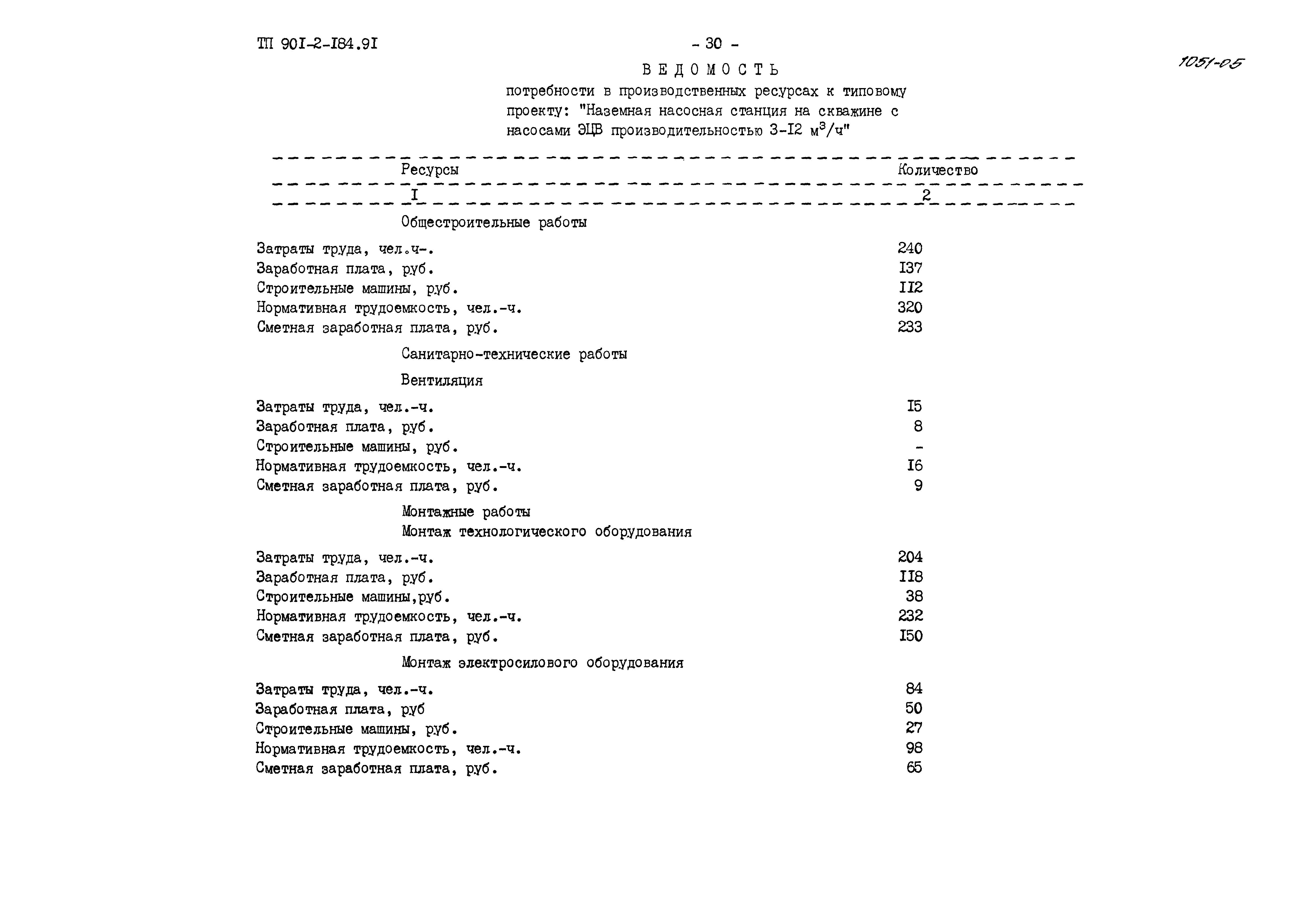 Типовой проект 901-2-184.91