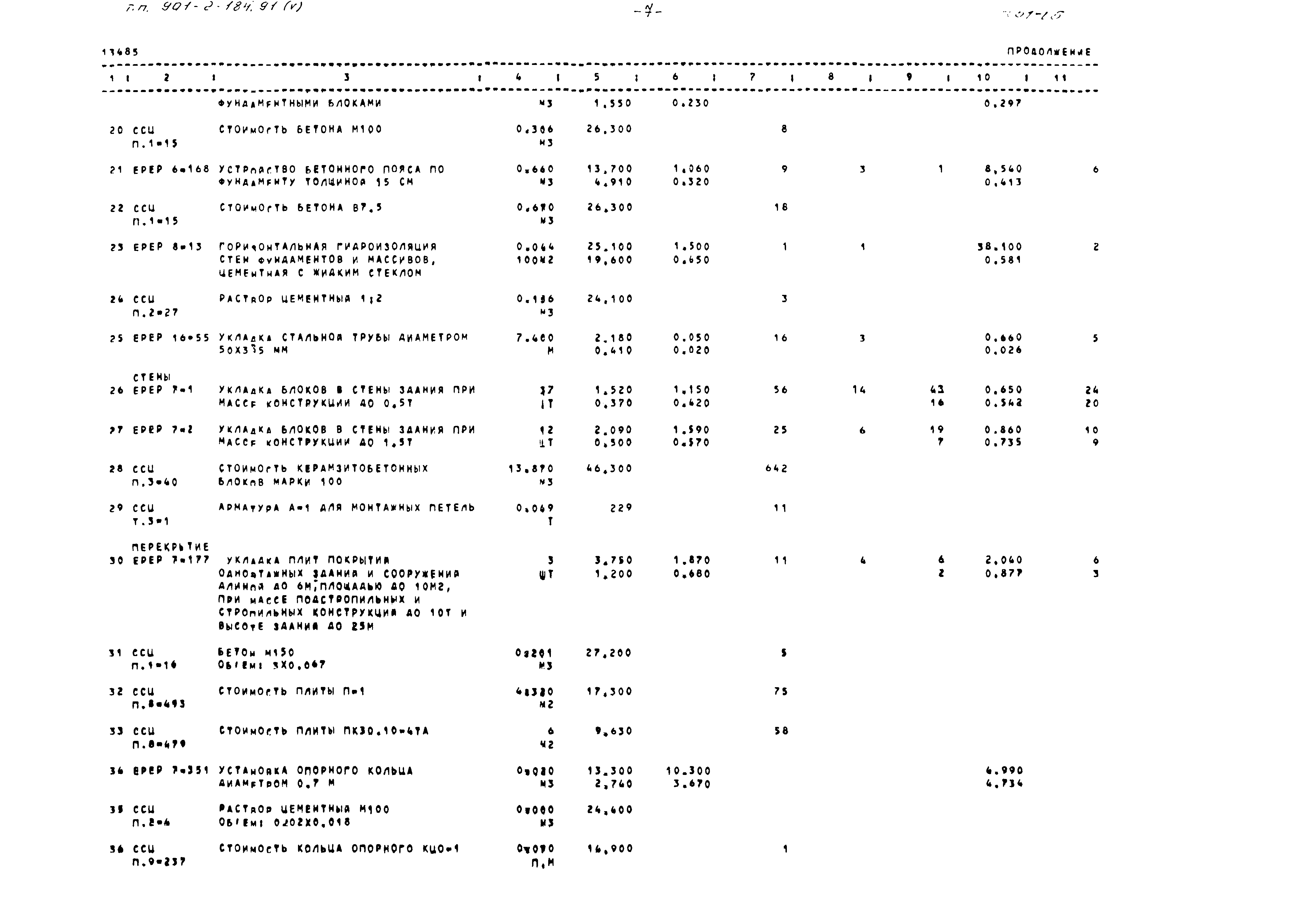 Типовой проект 901-2-184.91