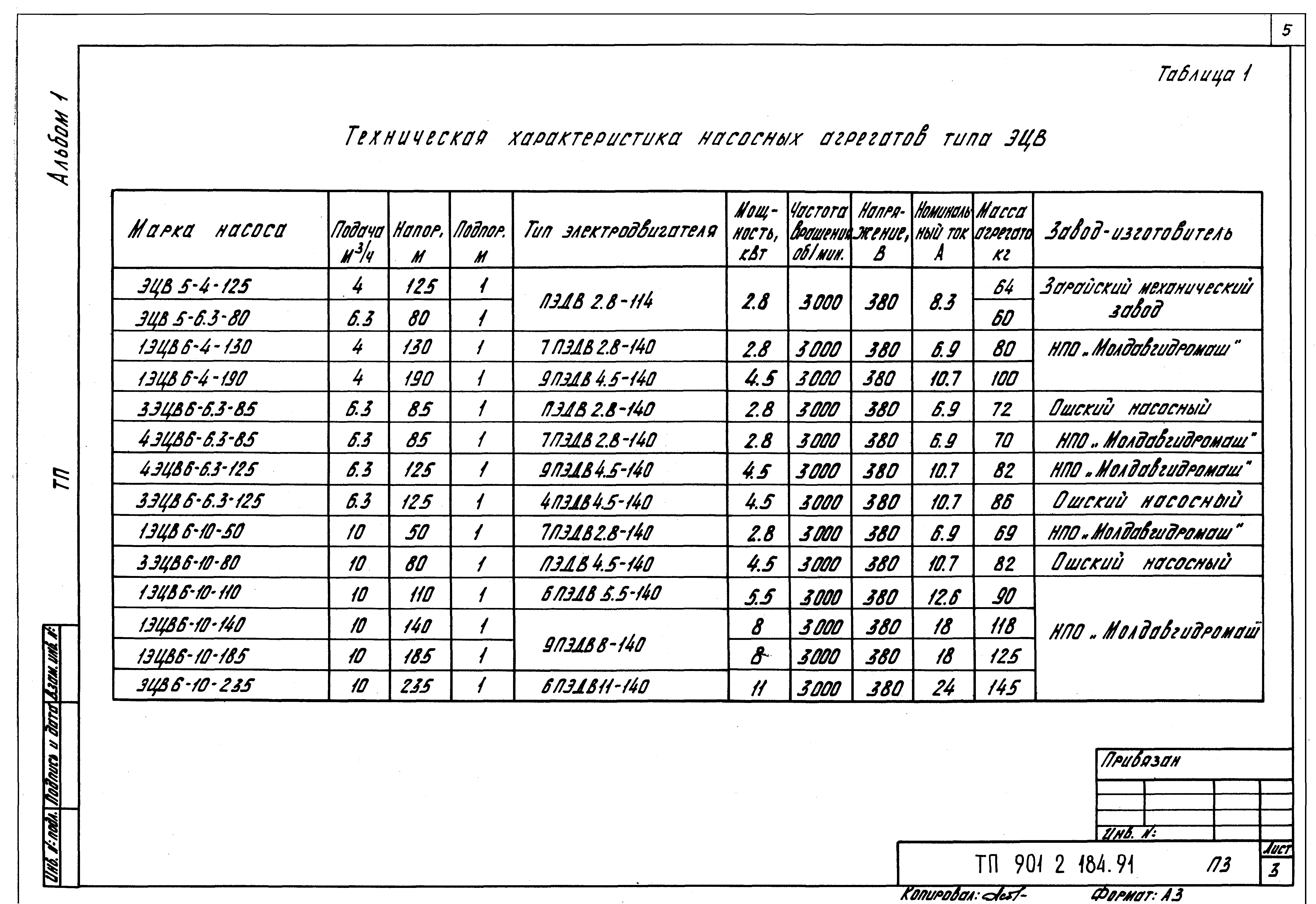 Типовой проект 901-2-184.91