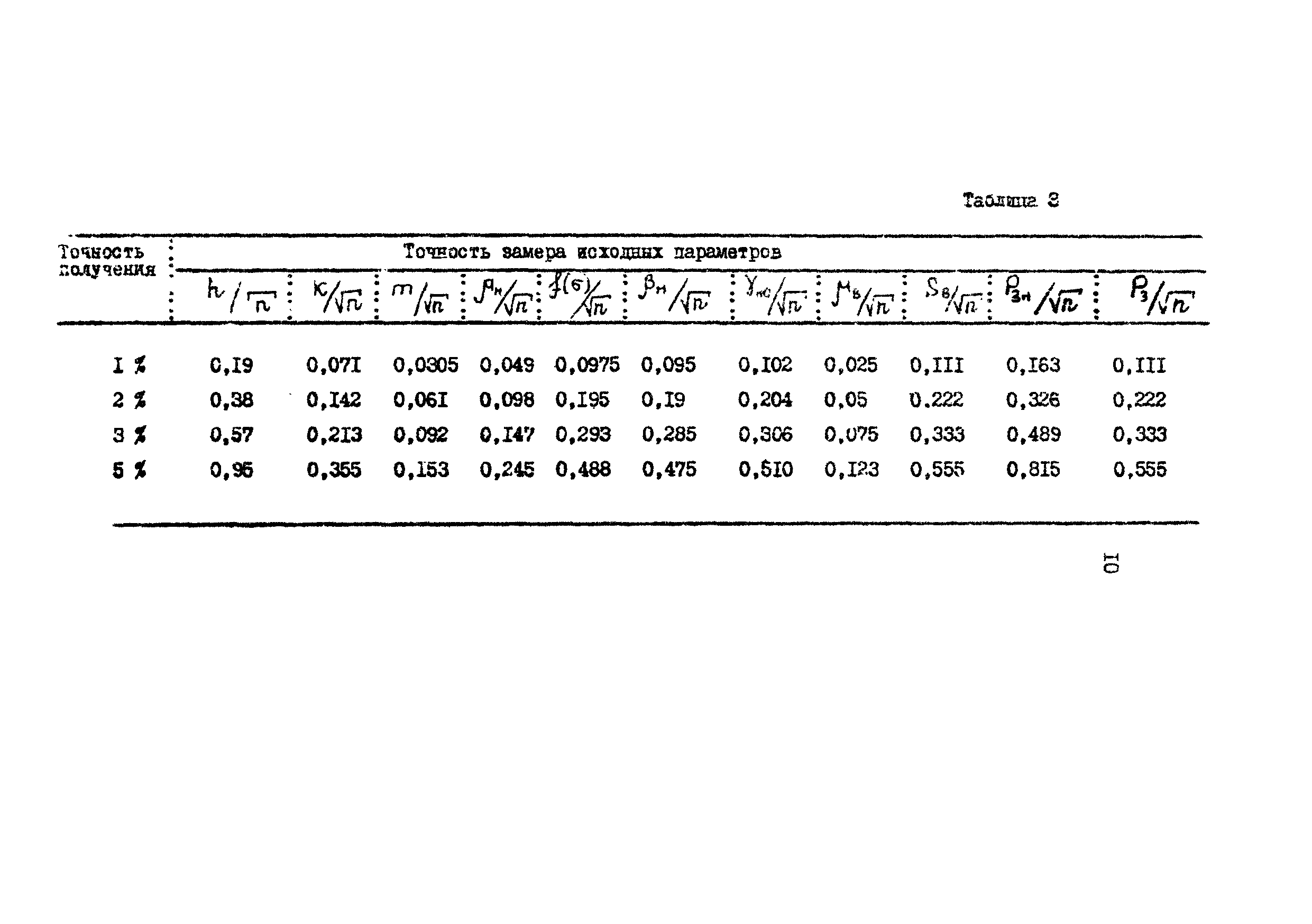 РД 39-9-594-81