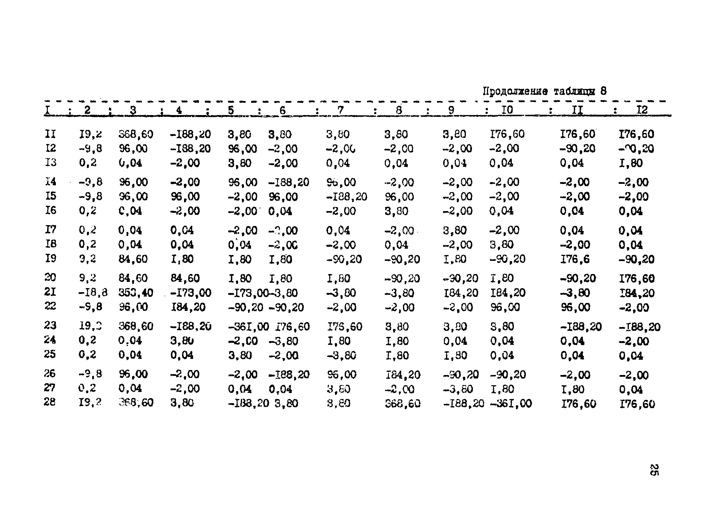 РД 39-9-594-81