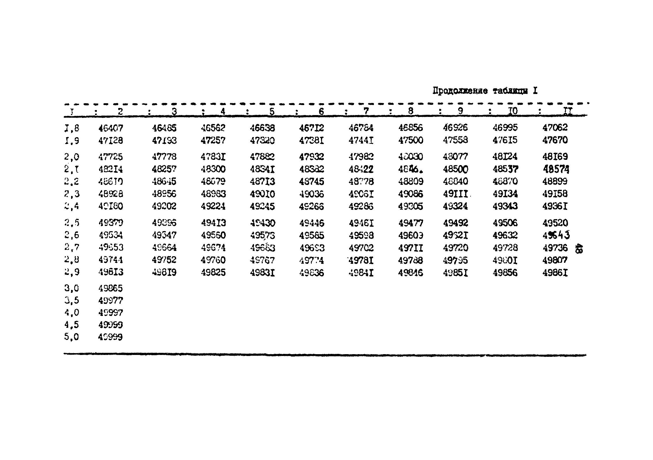 РД 39-9-594-81