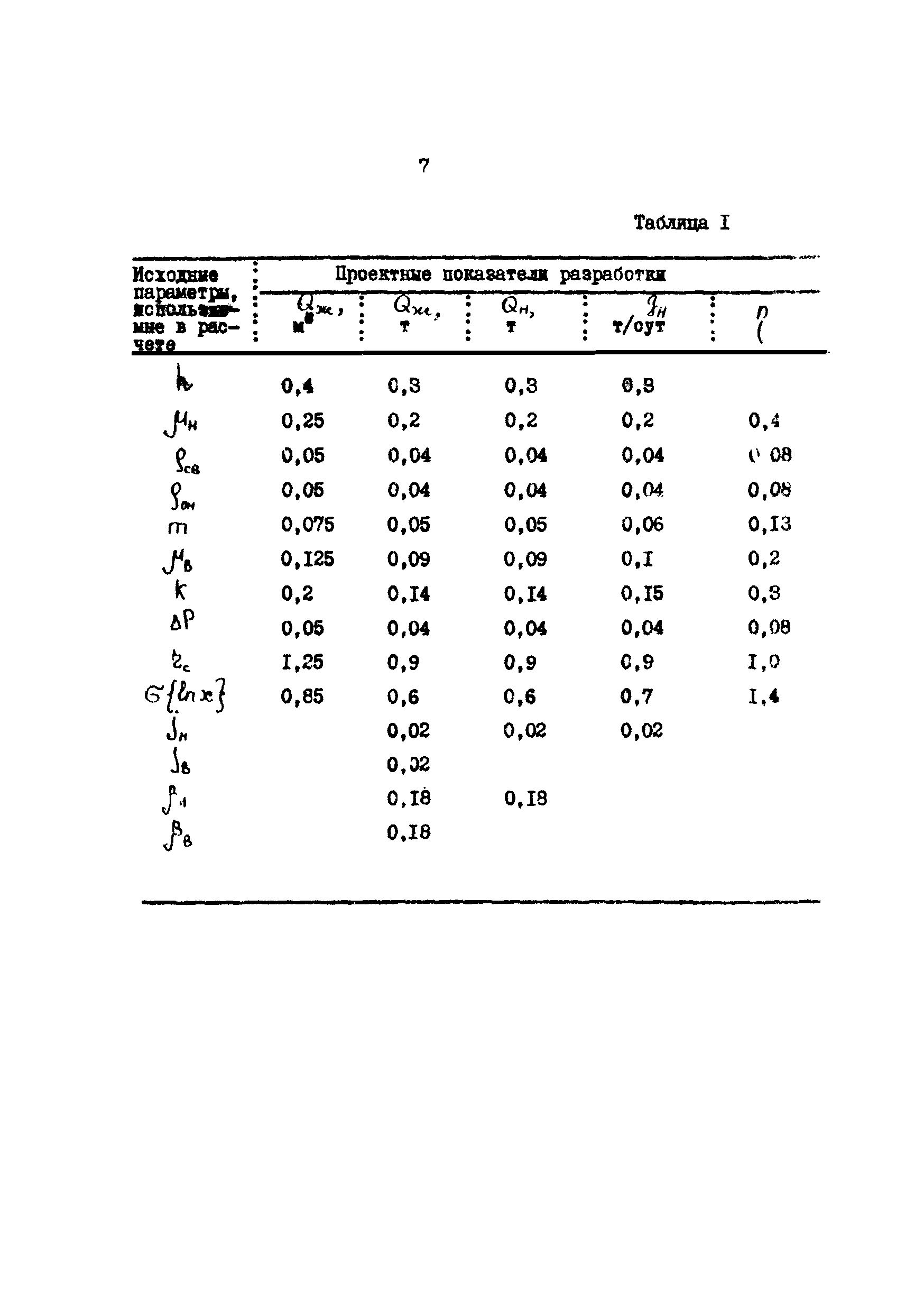 РД 39-9-594-81