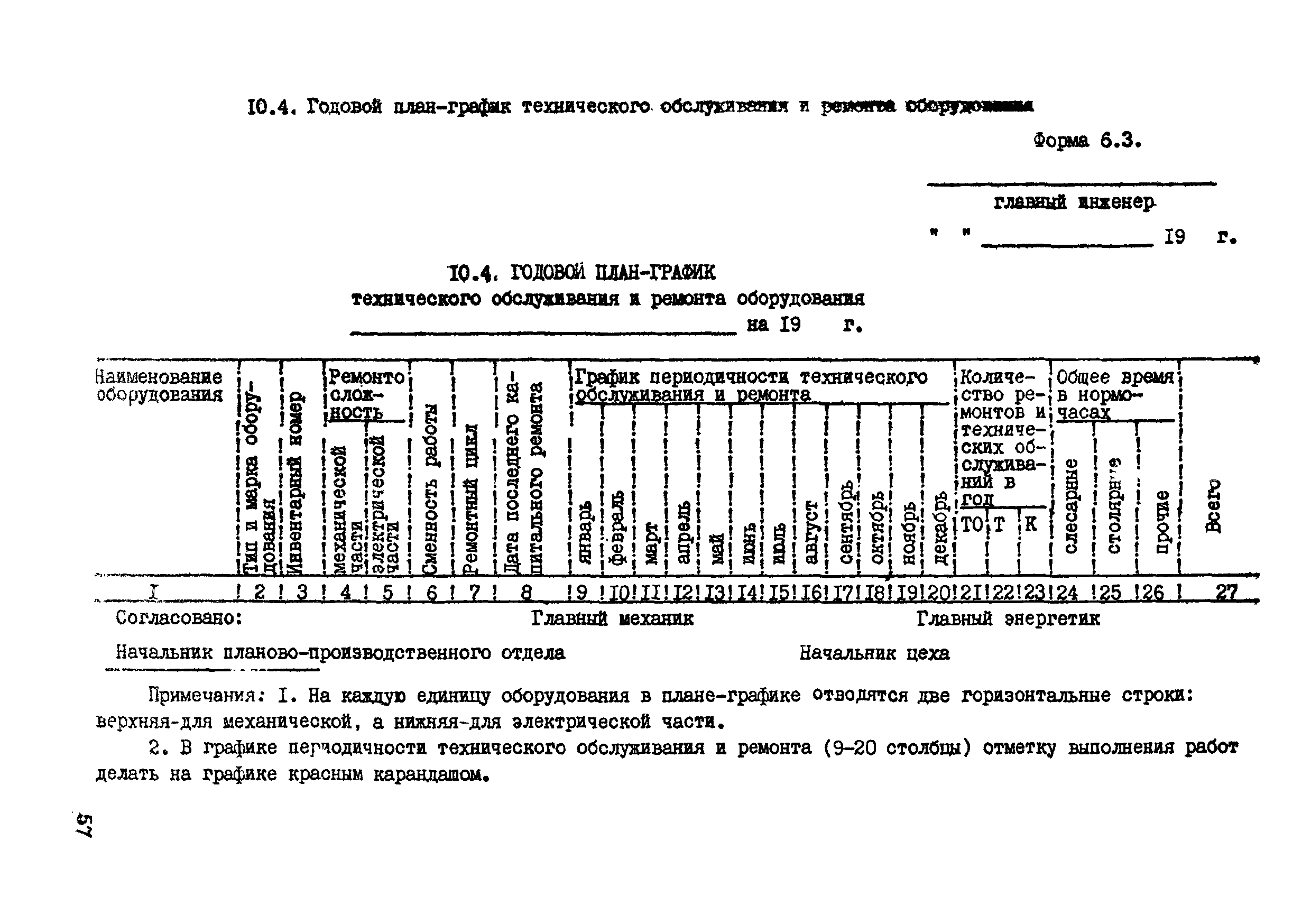 ВСН 39-87