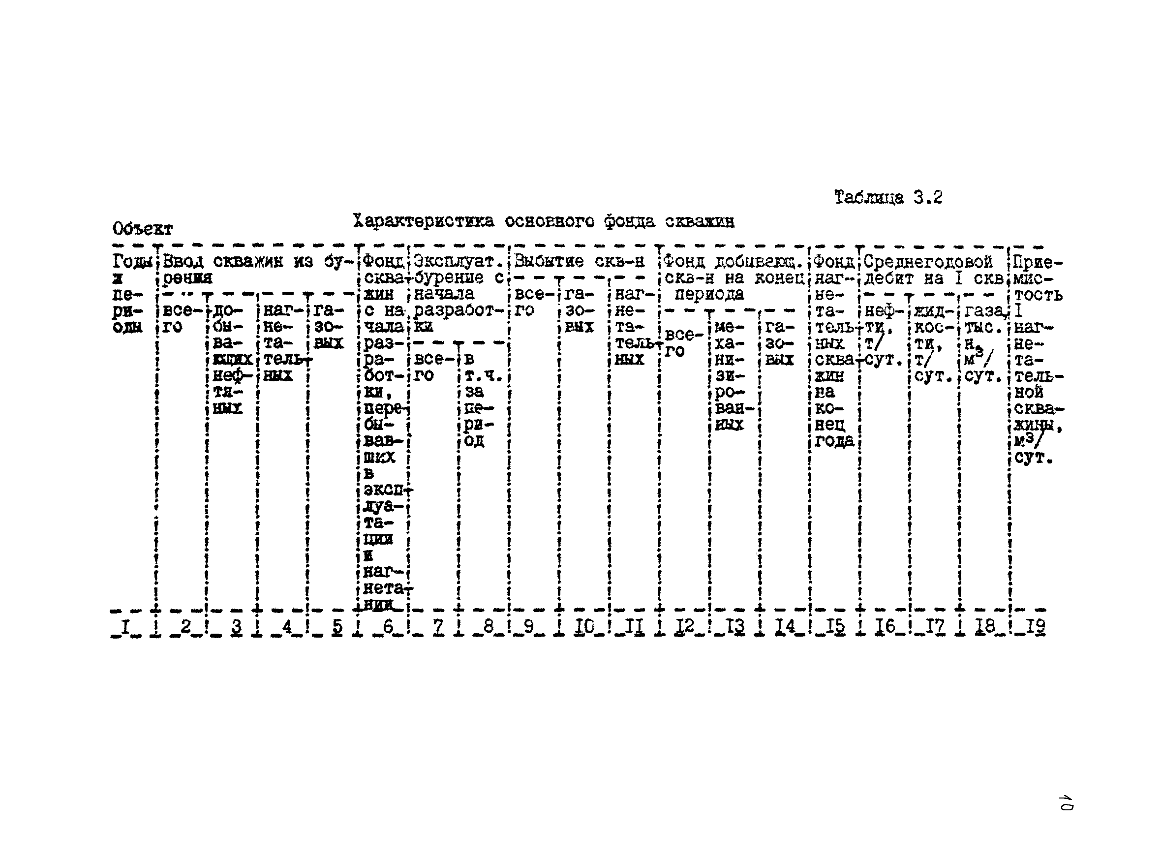 РД 39-0147035-202-87