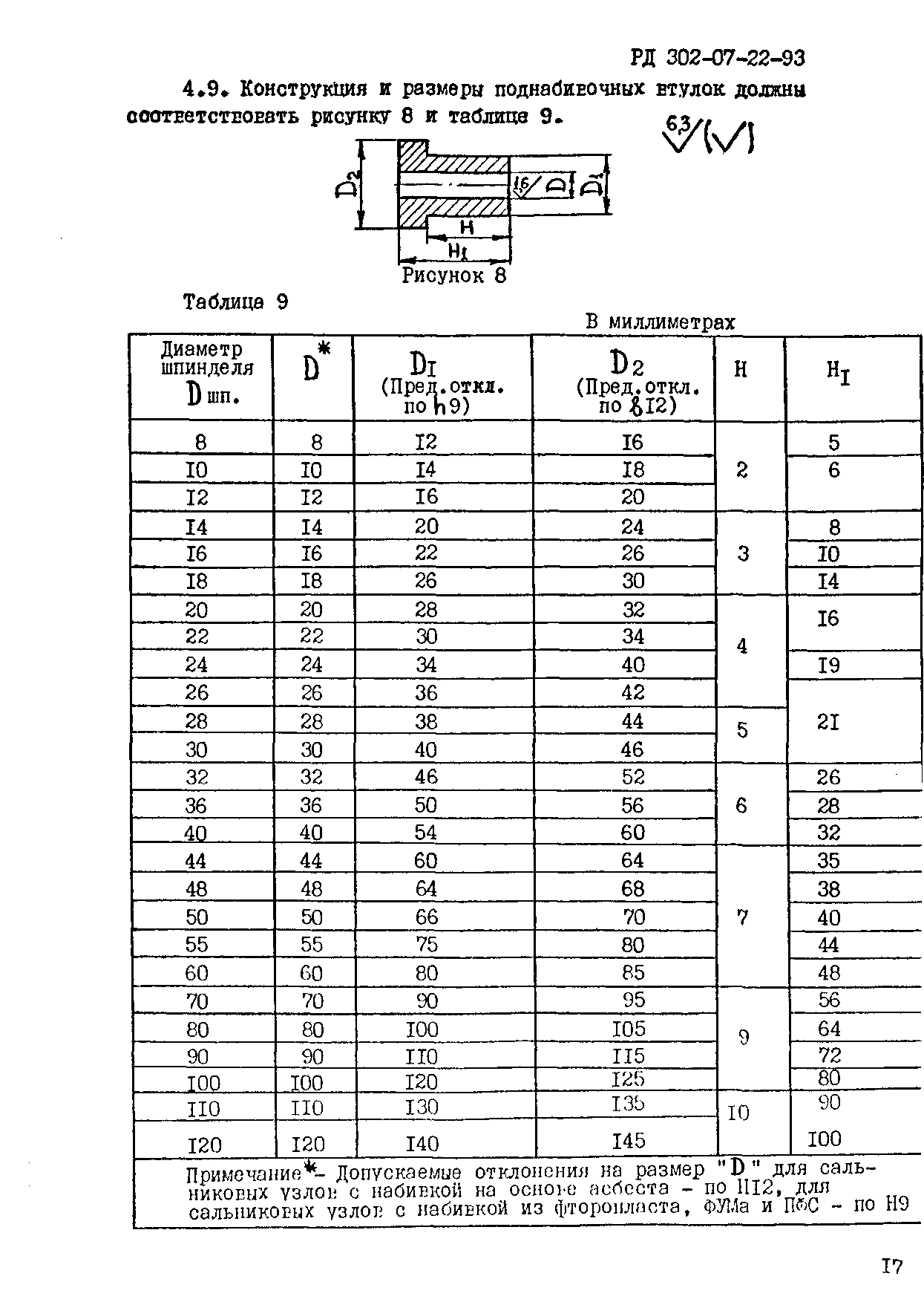 РД 302-07-22-93