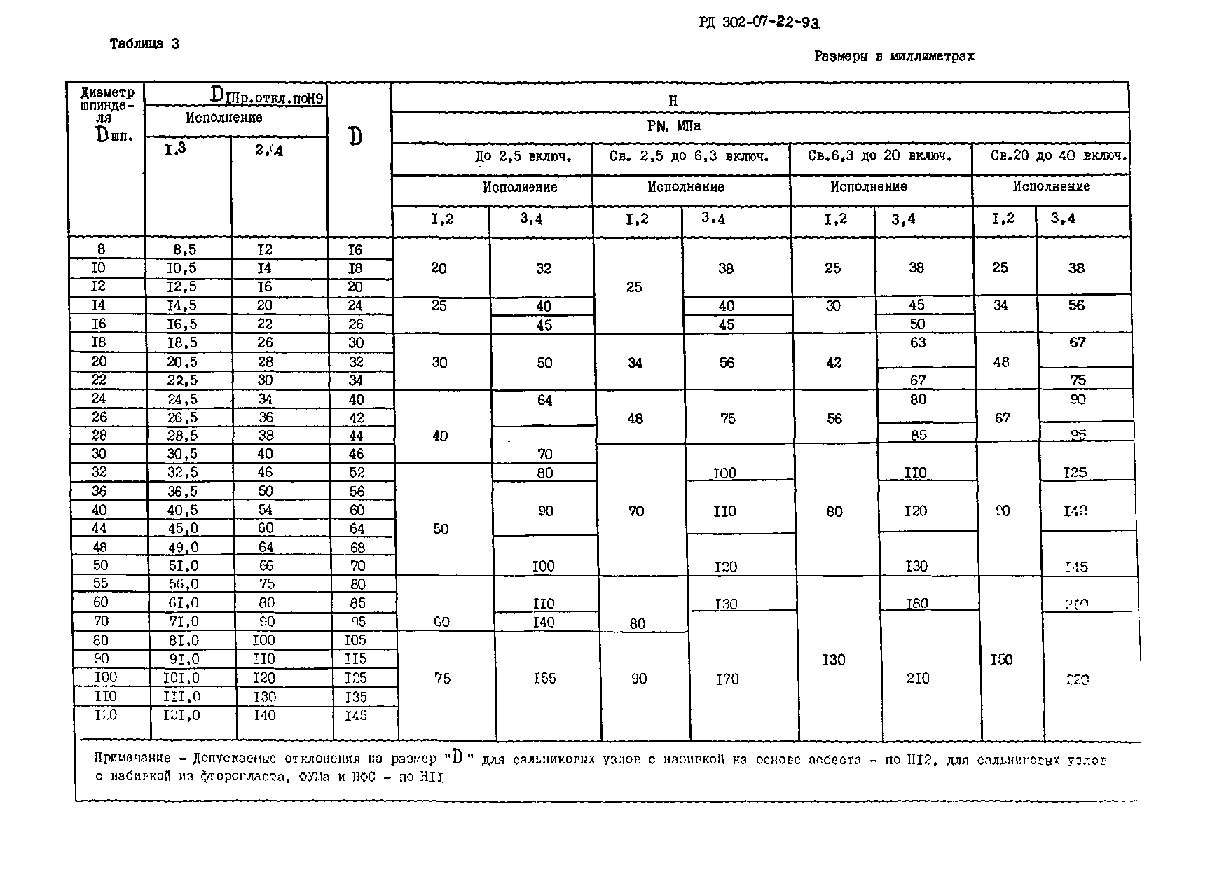 РД 302-07-22-93